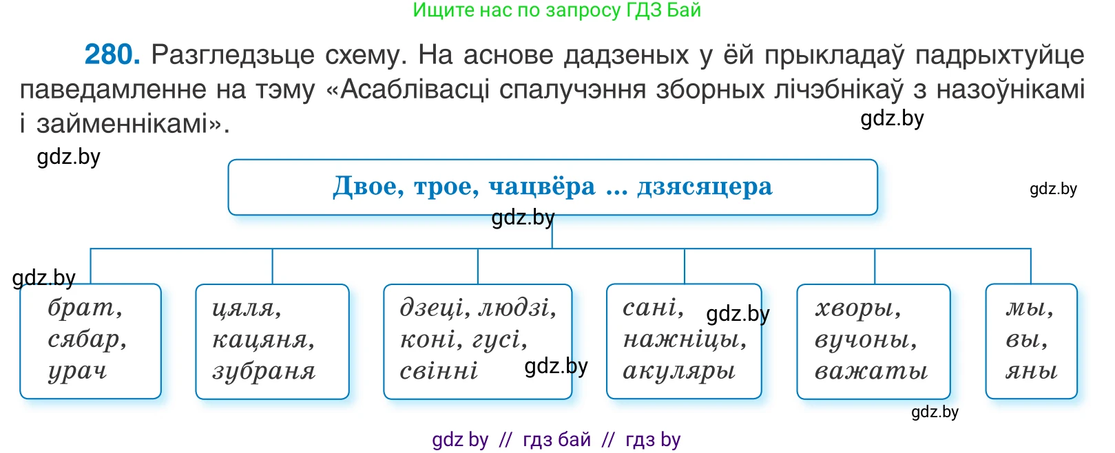 Белорусский язык (Беларуская мова), 10 класс Учебник, авторы: Валочка Ганна Міхайлаўна, Васюковіч Людміла Сяргееўна, Зелянко Вольга Уладзіміраўна, Міхнёнак С С, Якуба Святлана Міхайлаўна, издательство Нацыянальны інстытут адукацыі, Минск, 2020, страница 172, номер 280, Условие