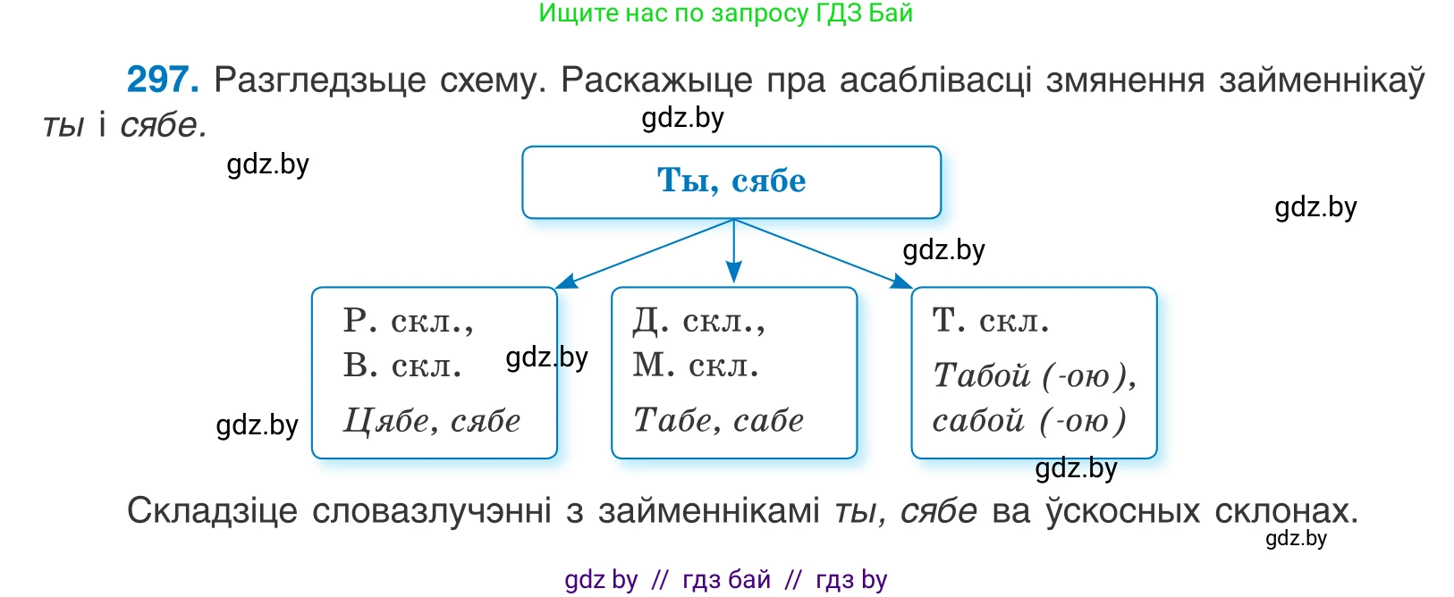 Белорусский язык (Беларуская мова), 10 класс Учебник, авторы: Валочка Ганна Міхайлаўна, Васюковіч Людміла Сяргееўна, Зелянко Вольга Уладзіміраўна, Міхнёнак С С, Якуба Святлана Міхайлаўна, издательство Нацыянальны інстытут адукацыі, Минск, 2020, страница 182, номер 297, Условие