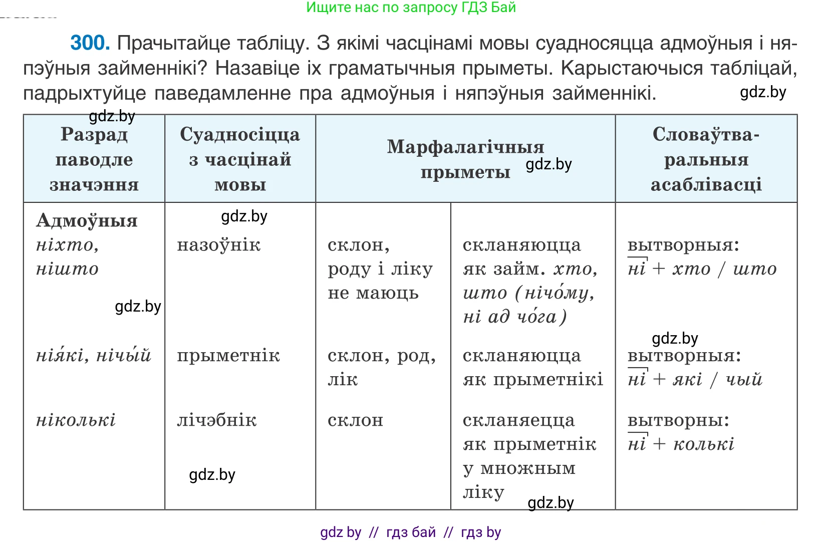 Белорусский язык (Беларуская мова), 10 класс Учебник, авторы: Валочка Ганна Міхайлаўна, Васюковіч Людміла Сяргееўна, Зелянко Вольга Уладзіміраўна, Міхнёнак С С, Якуба Святлана Міхайлаўна, издательство Нацыянальны інстытут адукацыі, Минск, 2020, страница 183, номер 300, Условие
