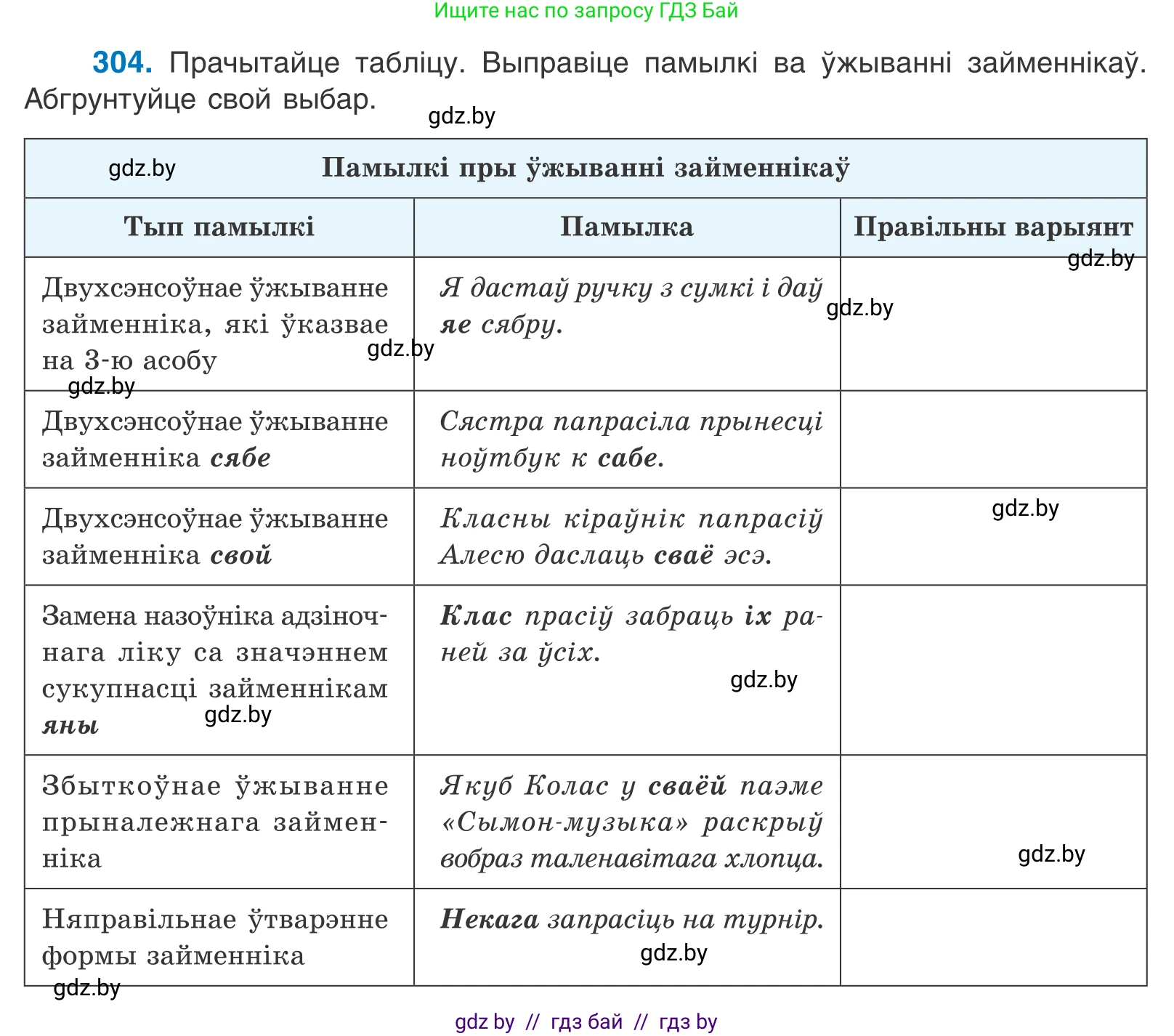 Белорусский язык (Беларуская мова), 10 класс Учебник, авторы: Валочка Ганна Міхайлаўна, Васюковіч Людміла Сяргееўна, Зелянко Вольга Уладзіміраўна, Міхнёнак С С, Якуба Святлана Міхайлаўна, издательство Нацыянальны інстытут адукацыі, Минск, 2020, страница 187, номер 304, Условие