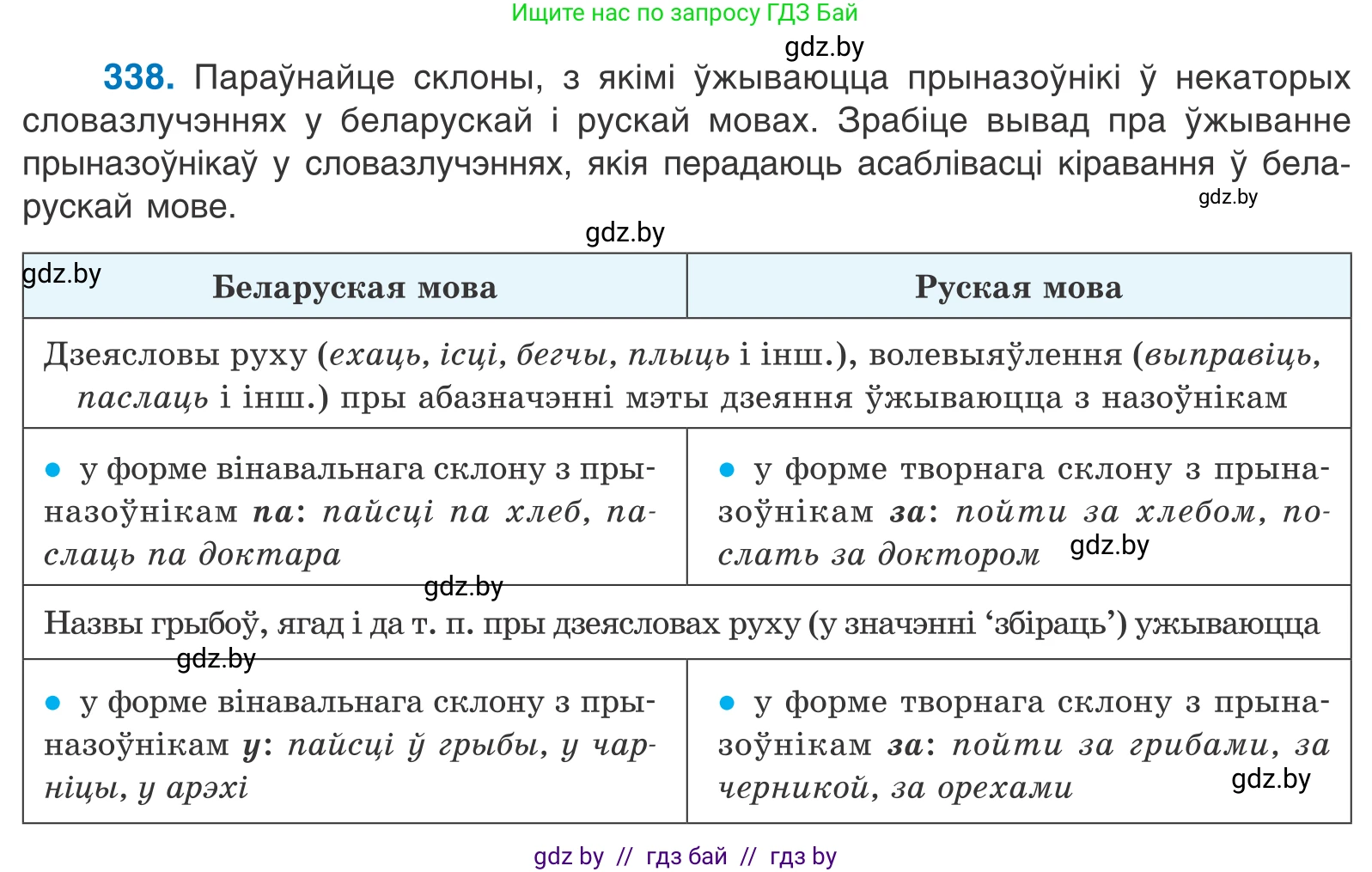 Белорусский язык (Беларуская мова), 10 класс Учебник, авторы: Валочка Ганна Міхайлаўна, Васюковіч Людміла Сяргееўна, Зелянко Вольга Уладзіміраўна, Міхнёнак С С, Якуба Святлана Міхайлаўна, издательство Нацыянальны інстытут адукацыі, Минск, 2020, страница 205, номер 338, Условие