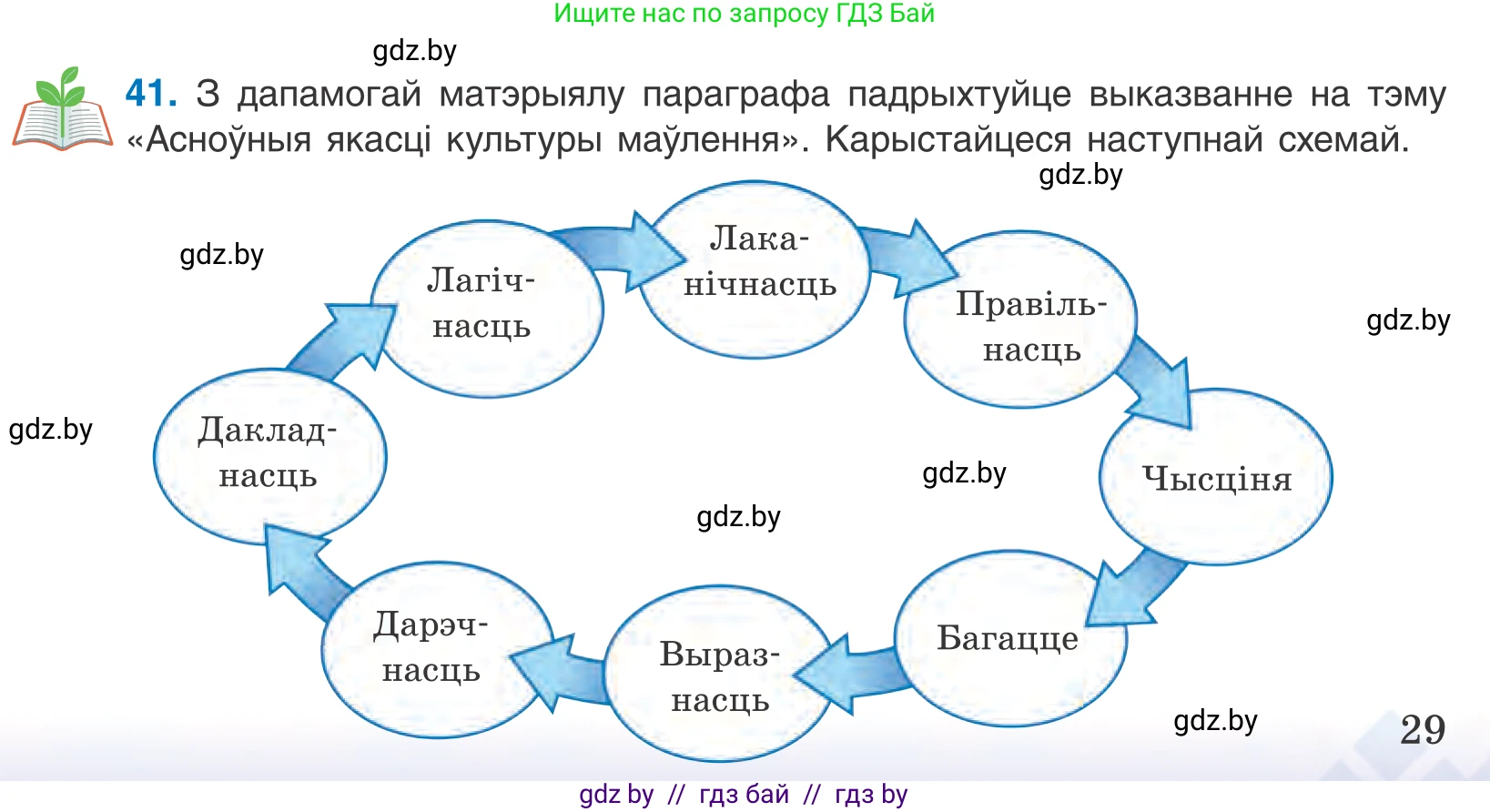 Белорусский язык (Беларуская мова), 10 класс Учебник, авторы: Валочка Ганна Міхайлаўна, Васюковіч Людміла Сяргееўна, Зелянко Вольга Уладзіміраўна, Міхнёнак С С, Якуба Святлана Міхайлаўна, издательство Нацыянальны інстытут адукацыі, Минск, 2020, страница 29, номер 41, Условие