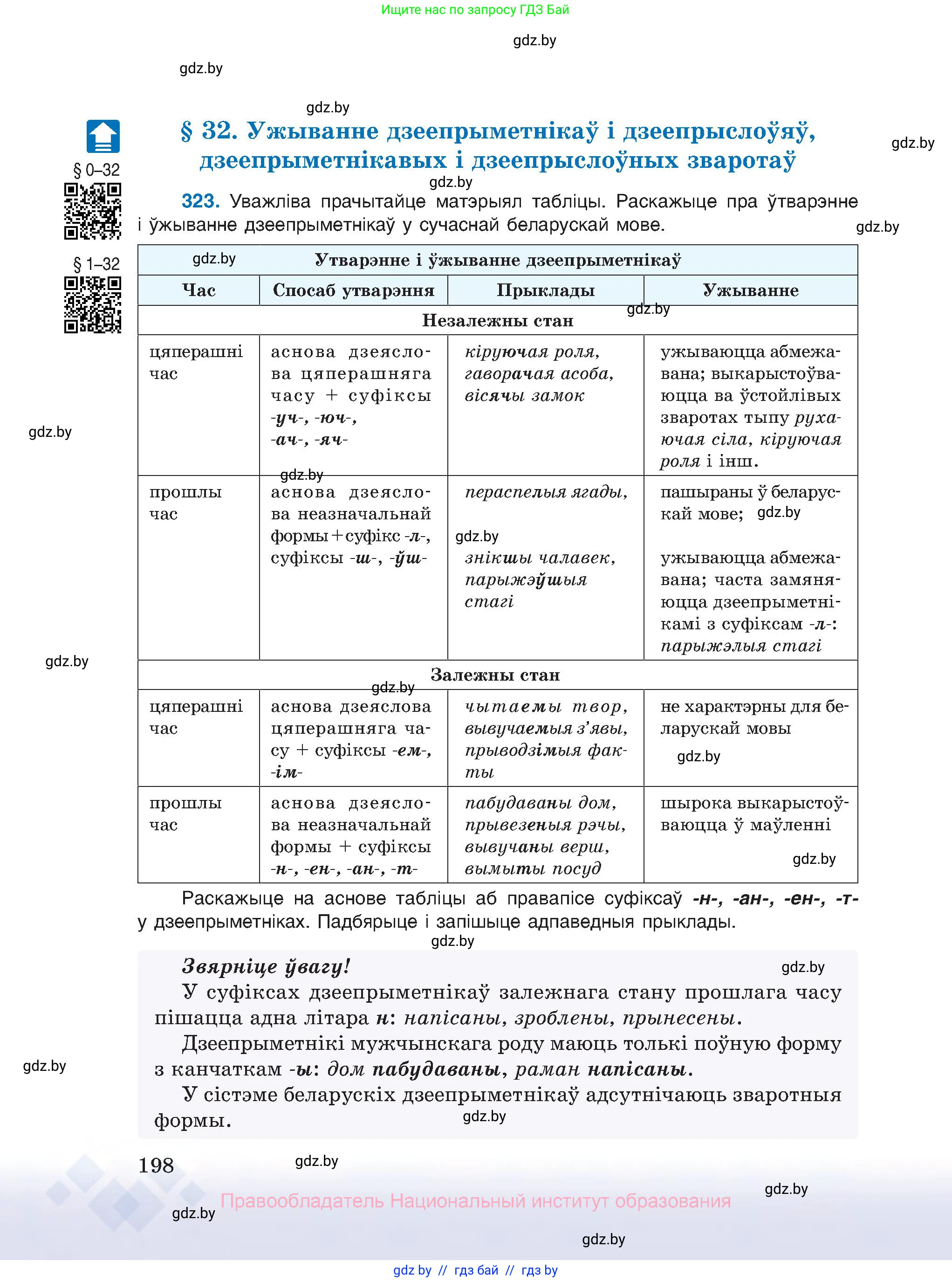 Белорусский язык (Беларуская мова), 10 класс Учебник, авторы: Валочка Ганна Міхайлаўна, Васюковіч Людміла Сяргееўна, Зелянко Вольга Уладзіміраўна, Міхнёнак С С, Якуба Святлана Міхайлаўна, издательство Нацыянальны інстытут адукацыі, Минск, 2020, страница 198