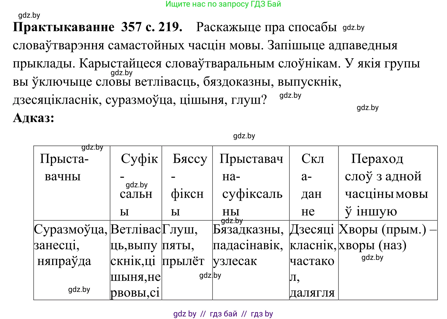 Белорусский язык (Беларуская мова), 10 класс Учебник, авторы: Валочка Ганна Міхайлаўна, Васюковіч Людміла Сяргееўна, Зелянко Вольга Уладзіміраўна, Міхнёнак С С, Якуба Святлана Міхайлаўна, издательство Нацыянальны інстытут адукацыі, Минск, 2020, страница 219, номер 357, Решение 1