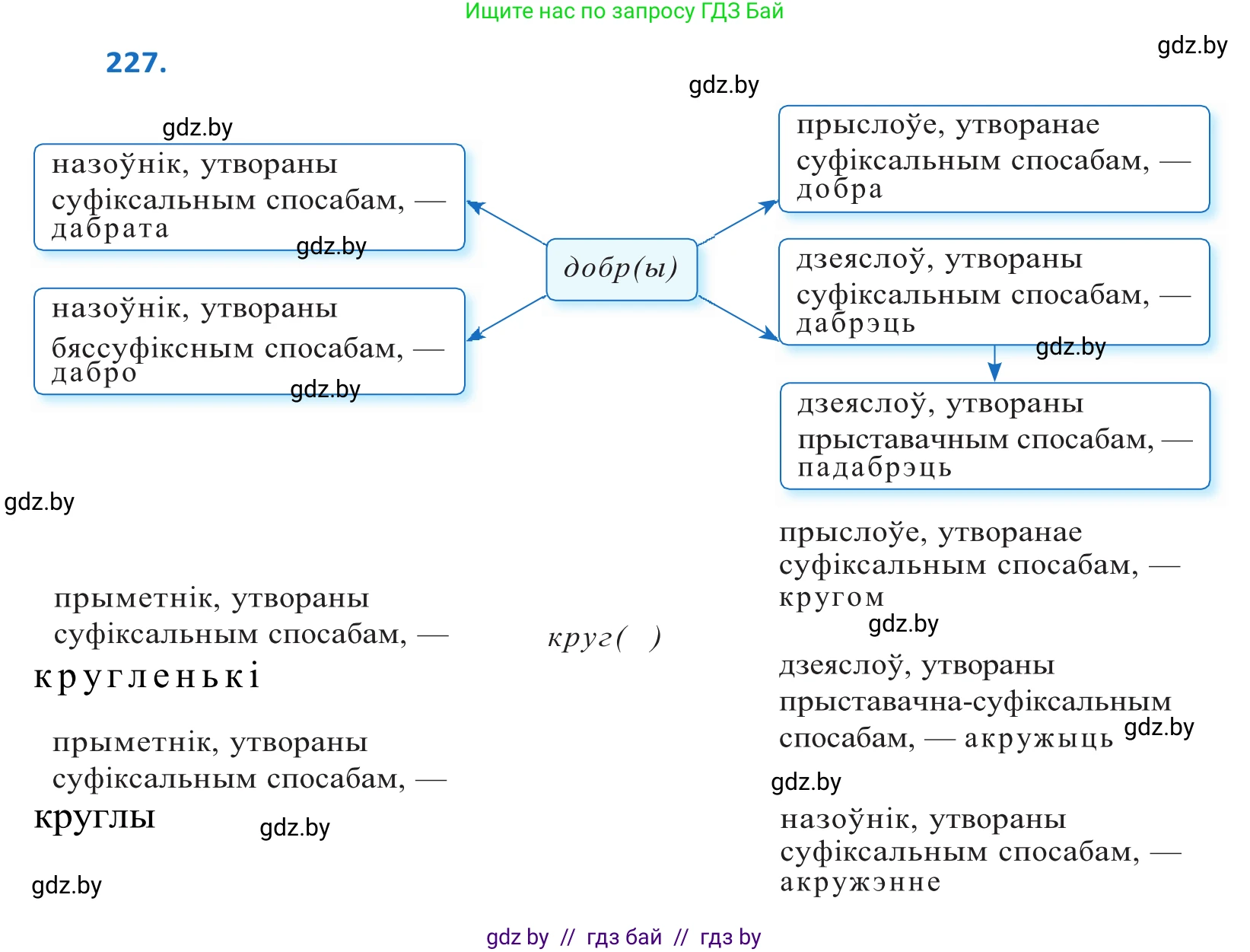 Белорусский язык (Беларуская мова), 10 класс Учебник, авторы: Валочка Ганна Міхайлаўна, Васюковіч Людміла Сяргееўна, Зелянко Вольга Уладзіміраўна, Міхнёнак С С, Якуба Святлана Міхайлаўна, издательство Нацыянальны інстытут адукацыі, Минск, 2020, страница 136, номер 227, Решение 2