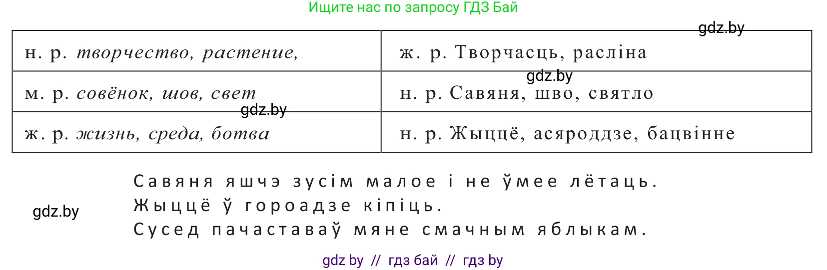 Белорусский язык (Беларуская мова), 10 класс Учебник, авторы: Валочка Ганна Міхайлаўна, Васюковіч Людміла Сяргееўна, Зелянко Вольга Уладзіміраўна, Міхнёнак С С, Якуба Святлана Міхайлаўна, издательство Нацыянальны інстытут адукацыі, Минск, 2020, страница 150, номер 248, Решение 2 (продолжение 2)