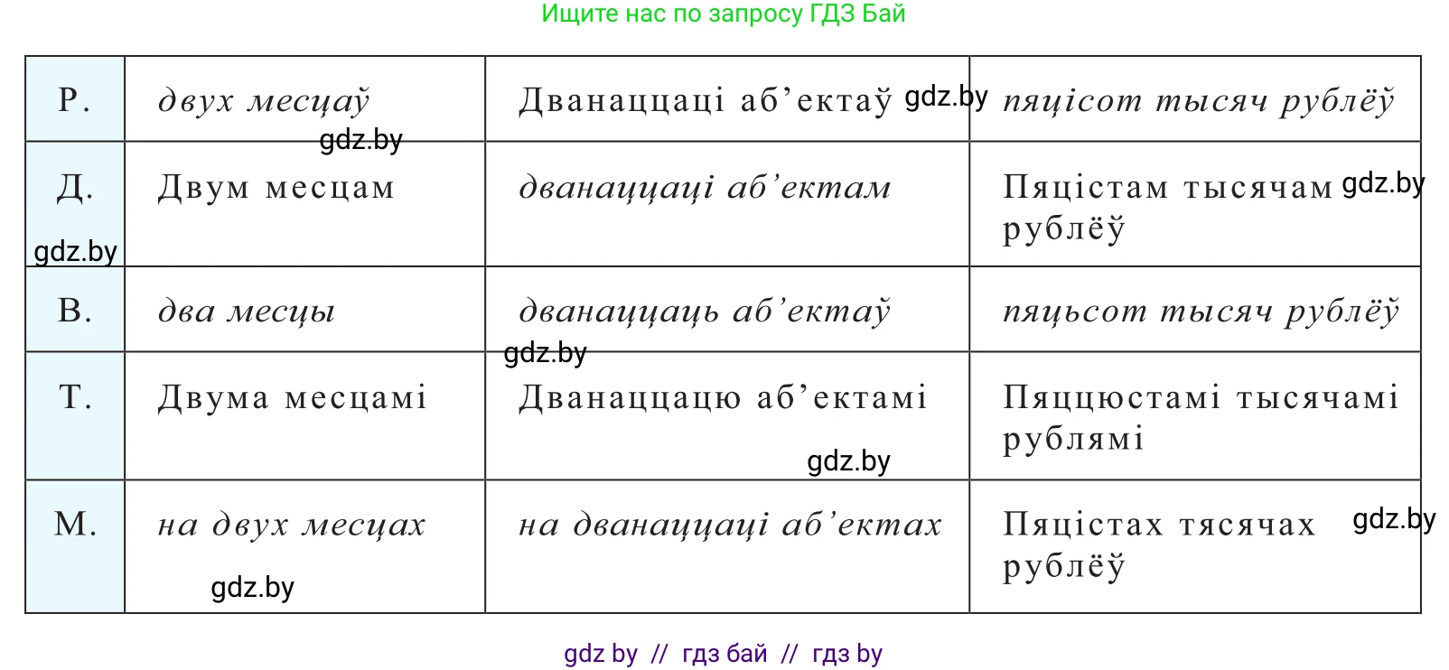 Белорусский язык (Беларуская мова), 10 класс Учебник, авторы: Валочка Ганна Міхайлаўна, Васюковіч Людміла Сяргееўна, Зелянко Вольга Уладзіміраўна, Міхнёнак С С, Якуба Святлана Міхайлаўна, издательство Нацыянальны інстытут адукацыі, Минск, 2020, страница 170, номер 278, Решение 2 (продолжение 2)