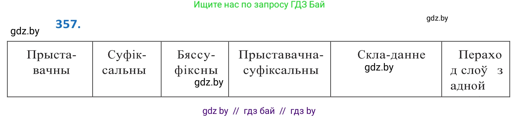 Белорусский язык (Беларуская мова), 10 класс Учебник, авторы: Валочка Ганна Міхайлаўна, Васюковіч Людміла Сяргееўна, Зелянко Вольга Уладзіміраўна, Міхнёнак С С, Якуба Святлана Міхайлаўна, издательство Нацыянальны інстытут адукацыі, Минск, 2020, страница 219, номер 357, Решение 2