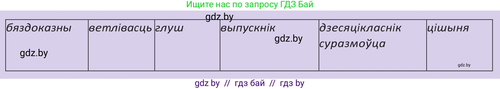 Белорусский язык (Беларуская мова), 10 класс Учебник, авторы: Валочка Ганна Міхайлаўна, Васюковіч Людміла Сяргееўна, Зелянко Вольга Уладзіміраўна, Міхнёнак С С, Якуба Святлана Міхайлаўна, издательство Нацыянальны інстытут адукацыі, Минск, 2020, страница 219, номер 357, Решение 2 (продолжение 2)