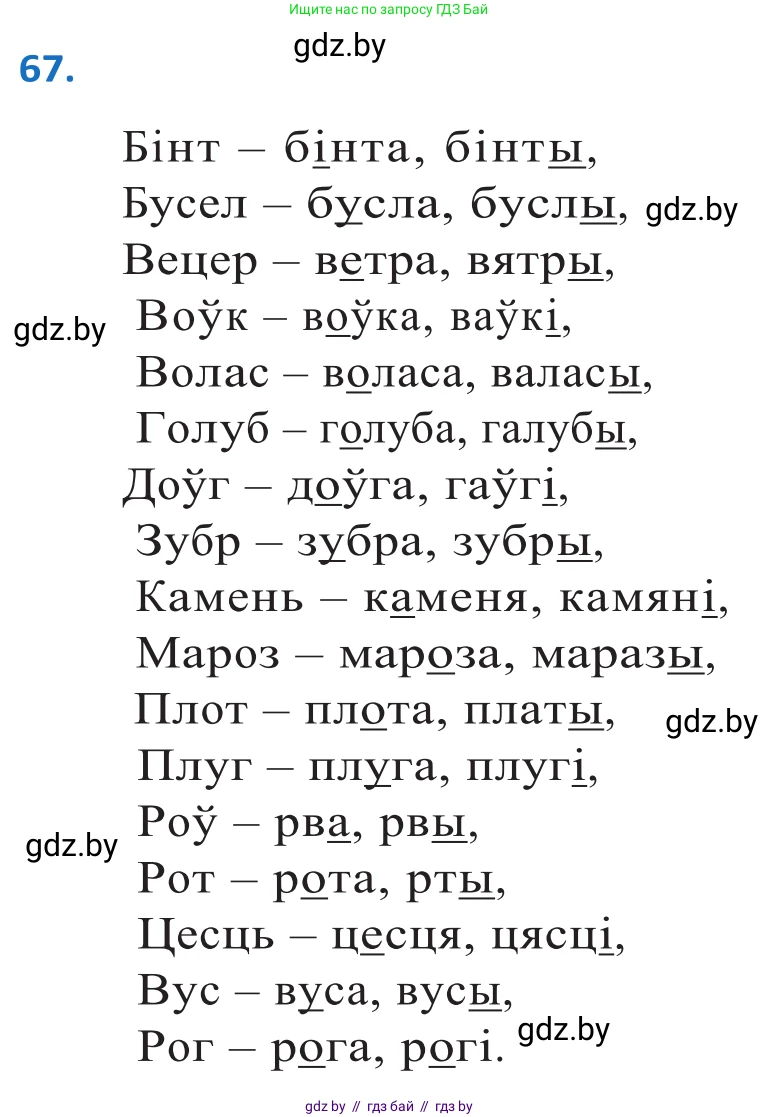 Белорусский язык (Беларуская мова), 10 класс Учебник, авторы: Валочка Ганна Міхайлаўна, Васюковіч Людміла Сяргееўна, Зелянко Вольга Уладзіміраўна, Міхнёнак С С, Якуба Святлана Міхайлаўна, издательство Нацыянальны інстытут адукацыі, Минск, 2020, страница 45, номер 67, Решение 2