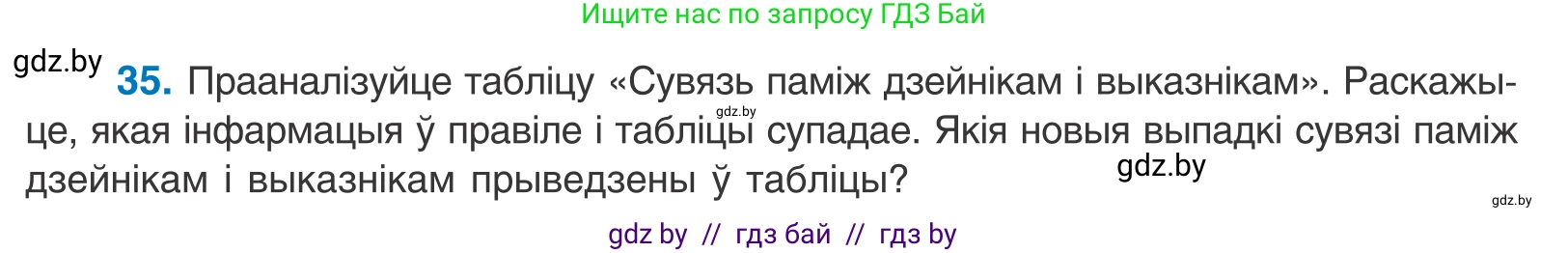 Белорусский язык (Беларуская мова), 11 класс Учебник, авторы: Валочка Ганна Міхайлаўна, Васюковіч Людміла Сяргееўна, Зелянко Вольга Уладзіміраўна, Міхнёнак С С, Якуба Святлана Міхайлаўна, издательство Нацыянальны інстытут адукацыі, Минск, 2021, страница 28, номер 35, Условие