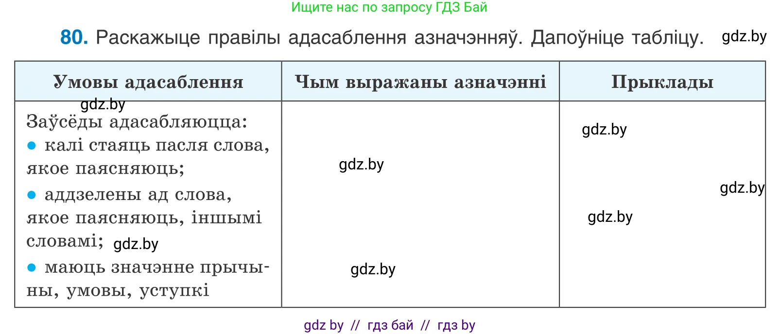 Белорусский язык (Беларуская мова), 11 класс Учебник, авторы: Валочка Ганна Міхайлаўна, Васюковіч Людміла Сяргееўна, Зелянко Вольга Уладзіміраўна, Міхнёнак С С, Якуба Святлана Міхайлаўна, издательство Нацыянальны інстытут адукацыі, Минск, 2021, страница 60, номер 80, Условие