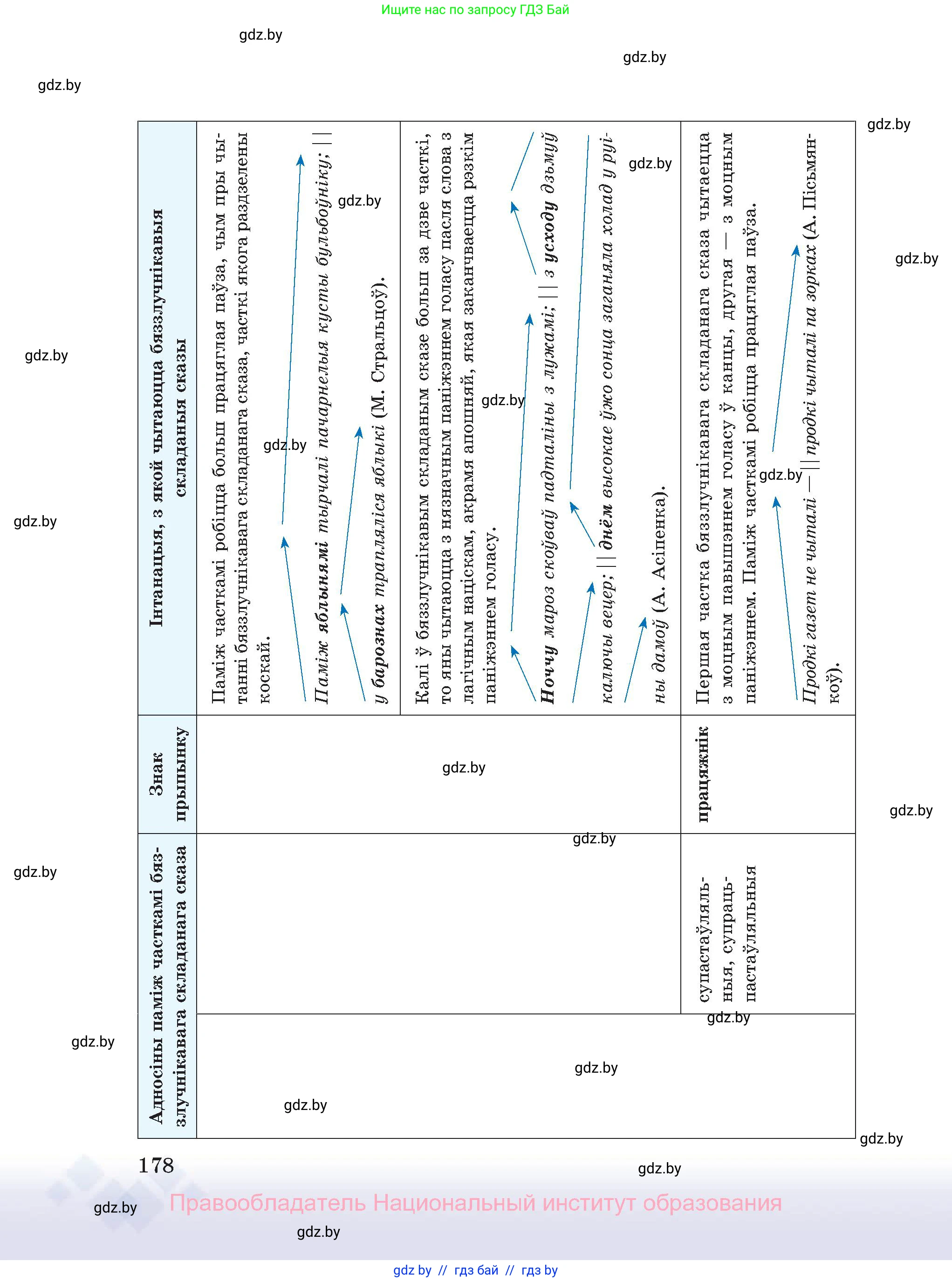 Белорусский язык (Беларуская мова), 11 класс Учебник, авторы: Валочка Ганна Міхайлаўна, Васюковіч Людміла Сяргееўна, Зелянко Вольга Уладзіміраўна, Міхнёнак С С, Якуба Святлана Міхайлаўна, издательство Нацыянальны інстытут адукацыі, Минск, 2021, страница 178