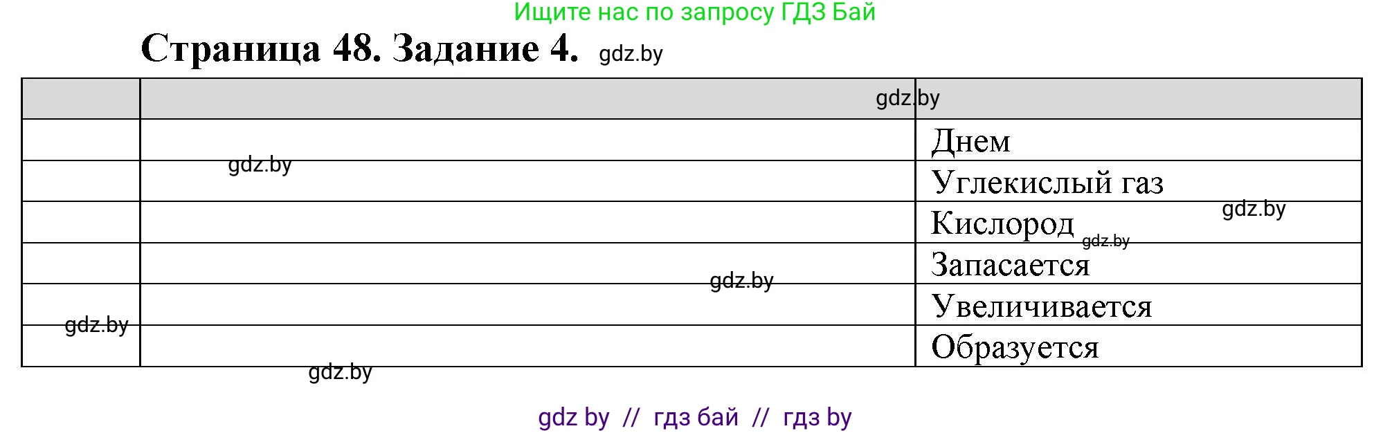 Биология, 6 класс рабочая тетрадь, авторы: Лисов Николай Дмитриевич, Борщевская Елена Валерьевна, издательство Аверсэв, Минск, 2021, жёлтого цвета, страница 48, номер 4, Решение