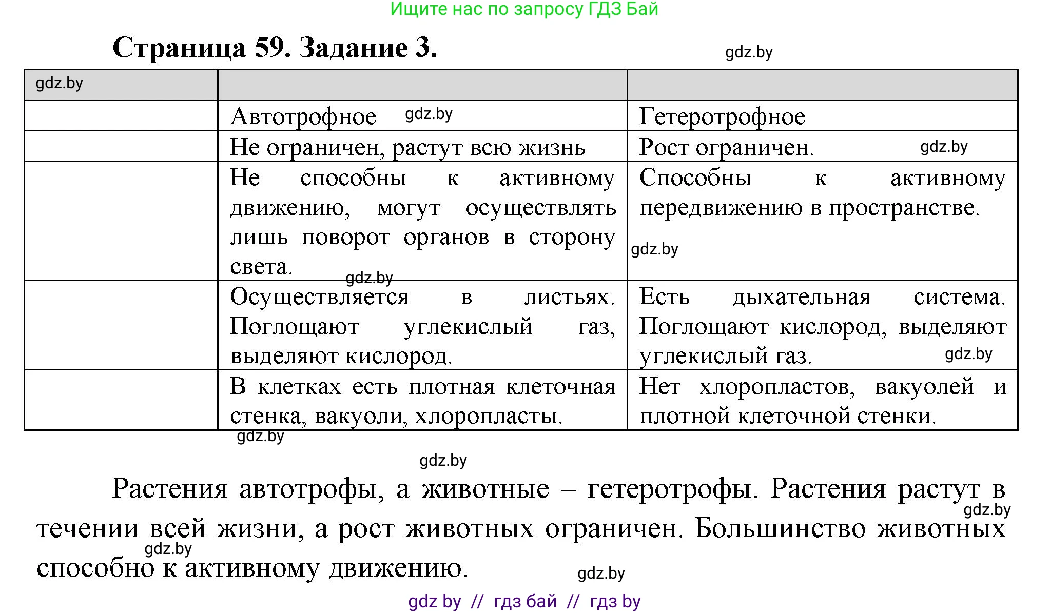 Биология, 6 класс рабочая тетрадь, авторы: Лисов Николай Дмитриевич, Борщевская Елена Валерьевна, издательство Аверсэв, Минск, 2021, жёлтого цвета, страница 59, номер 3, Решение