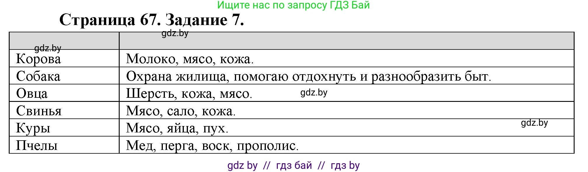Биология, 6 класс рабочая тетрадь, авторы: Лисов Николай Дмитриевич, Борщевская Елена Валерьевна, издательство Аверсэв, Минск, 2021, жёлтого цвета, страница 67, номер 7, Решение