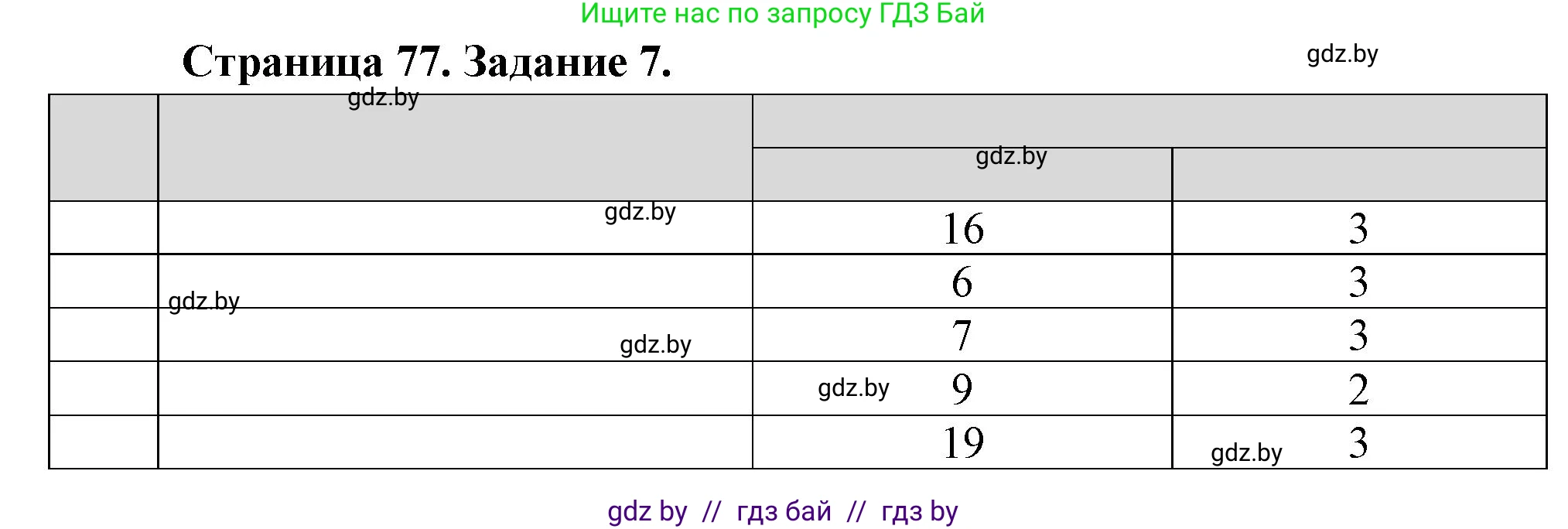 Биология, 6 класс рабочая тетрадь, авторы: Лисов Николай Дмитриевич, Борщевская Елена Валерьевна, издательство Аверсэв, Минск, 2021, жёлтого цвета, страница 77, номер 7, Решение