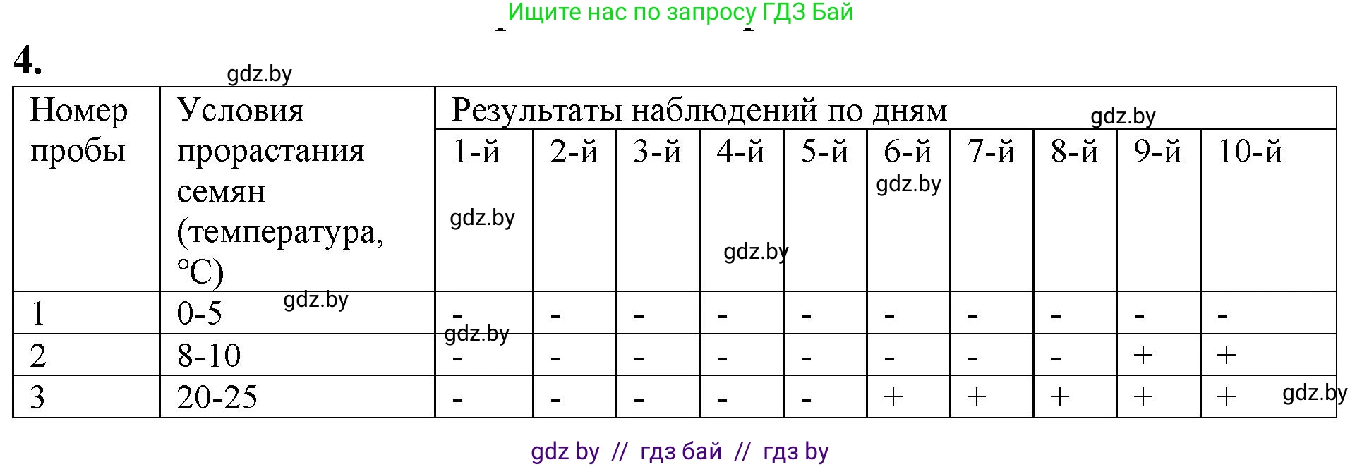 Биология, 6 класс Тетрадь для лабораторных и практических работ, авторы: Лисов Николай Дмитриевич, Борщевская Елена Валерьевна, издательство Аверсэв, Минск, 2023, салатового цвета, страница 17, номер 4, Решение