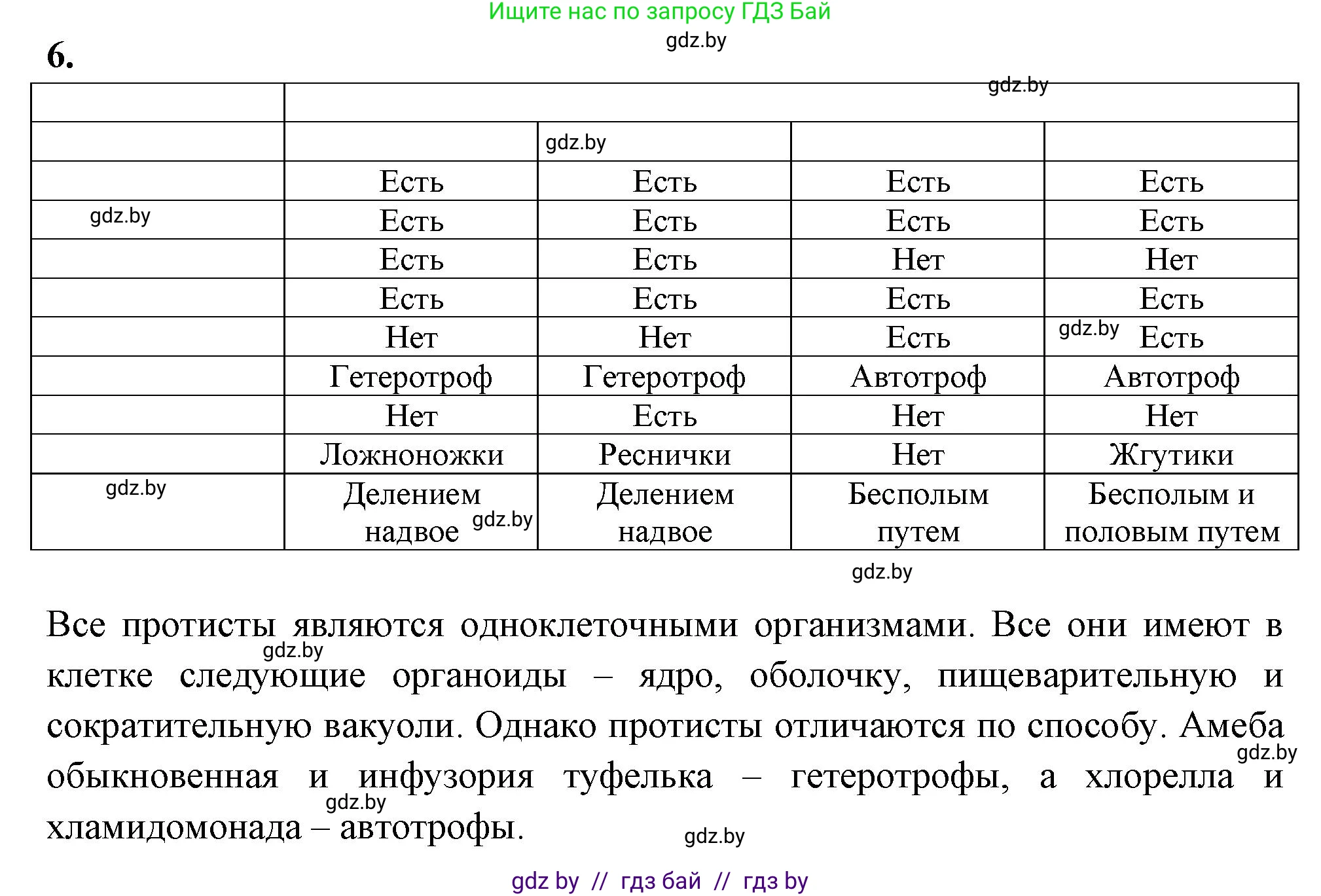 Биология, 7 класс рабочая тетрадь, автор: Лисов Николай Дмитриевич, издательство Аверсэв, Минск, 2022, коричневого цвета, страница 20, номер 6, Решение