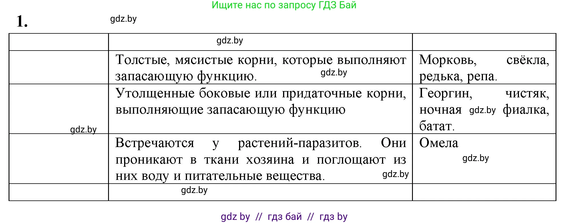 Биология, 7 класс рабочая тетрадь, автор: Лисов Николай Дмитриевич, издательство Аверсэв, Минск, 2022, коричневого цвета, страница 58, номер 1, Решение