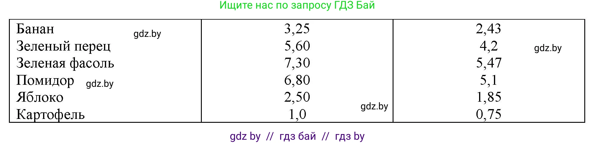 Биология, 7 класс рабочая тетрадь, автор: Лисов Николай Дмитриевич, издательство Аверсэв, Минск, 2022, коричневого цвета, страница 78, номер 5, Решение (продолжение 2)