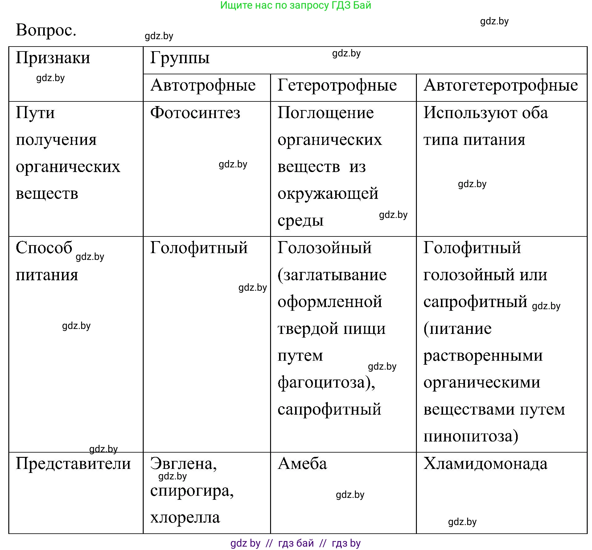Биология, 7 класс Учебник, автор: Лисов Николай Дмитриевич, издательство Народная асвета, Минск, 2022, зелёного цвета, страница 44, Решение