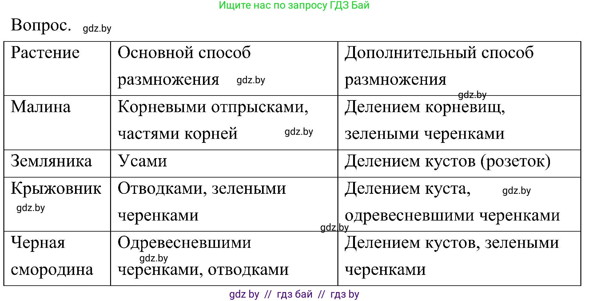 Биология, 7 класс Учебник, автор: Лисов Николай Дмитриевич, издательство Народная асвета, Минск, 2022, зелёного цвета, страница 165, Решение