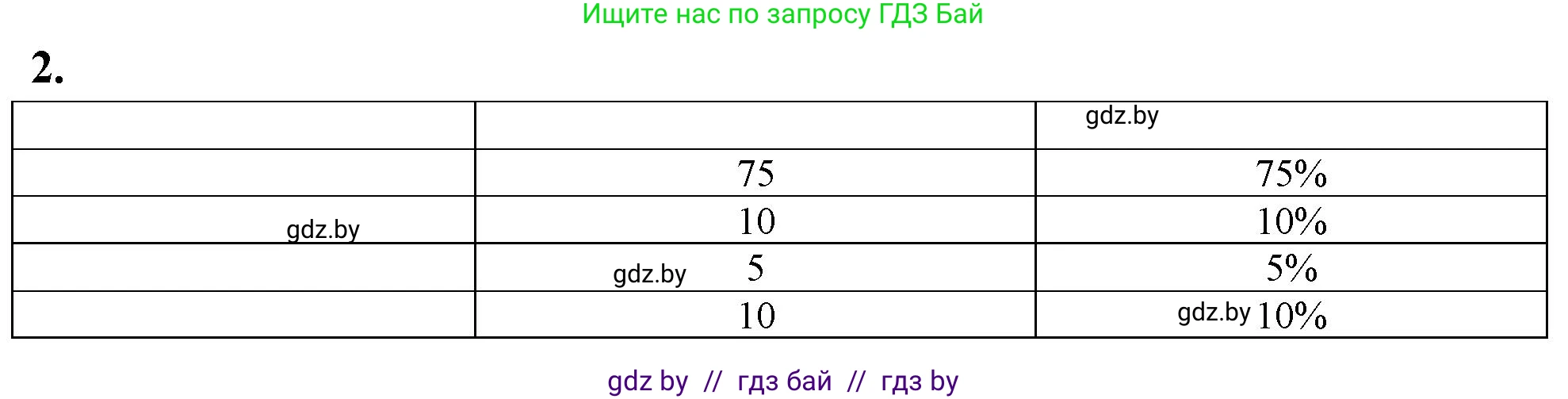 Биология, 7 класс тетрадь для экскусрий, лабораторных и практических работ, автор: Рогожников Олег Николаевич, издательство Сэр-Вит, Минск, 2022, голубого цвета, страница 46, номер 2, Решение