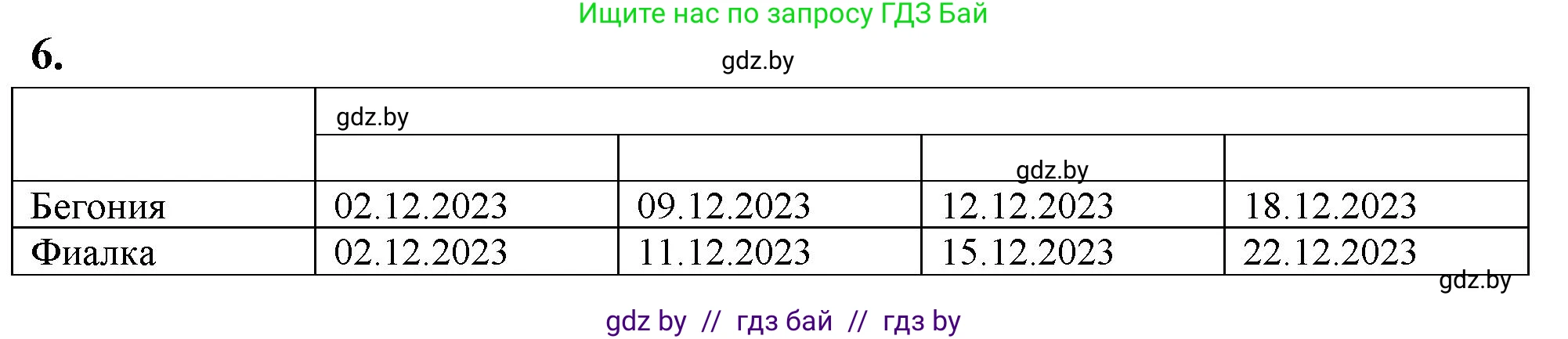Биология, 7 класс тетрадь для экскусрий, лабораторных и практических работ, автор: Рогожников Олег Николаевич, издательство Сэр-Вит, Минск, 2022, голубого цвета, страница 33, номер 6, Решение