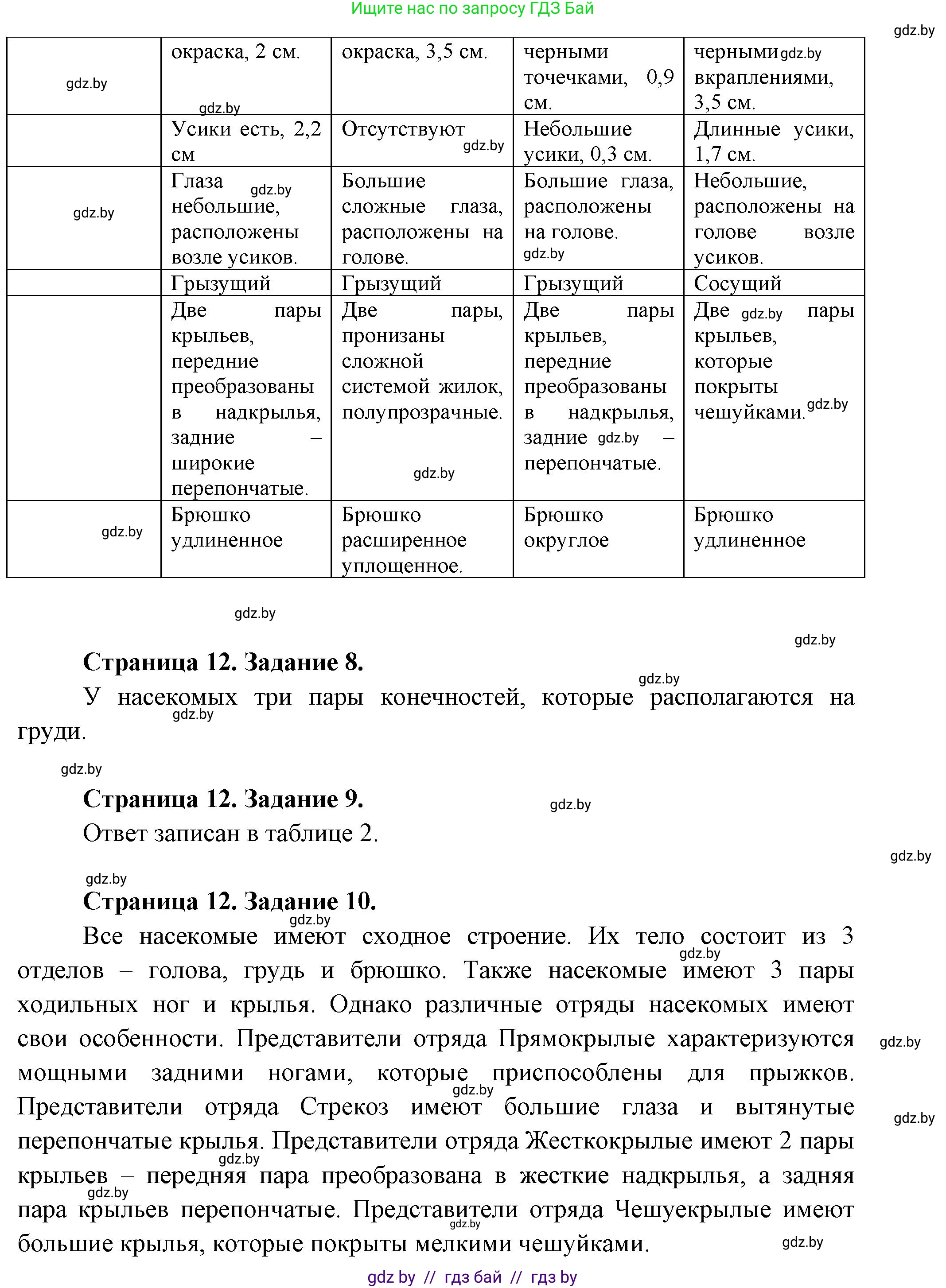 Биология, 8 класс Тетрадь для лабораторных и практических работ, авторы: Бедарик Ирина Геннадьевна, Бедарик Александр Евгеньевич, издательство Аверсэв, Минск, 2024, жёлтого цвета, страница 9, Решение (продолжение 2)