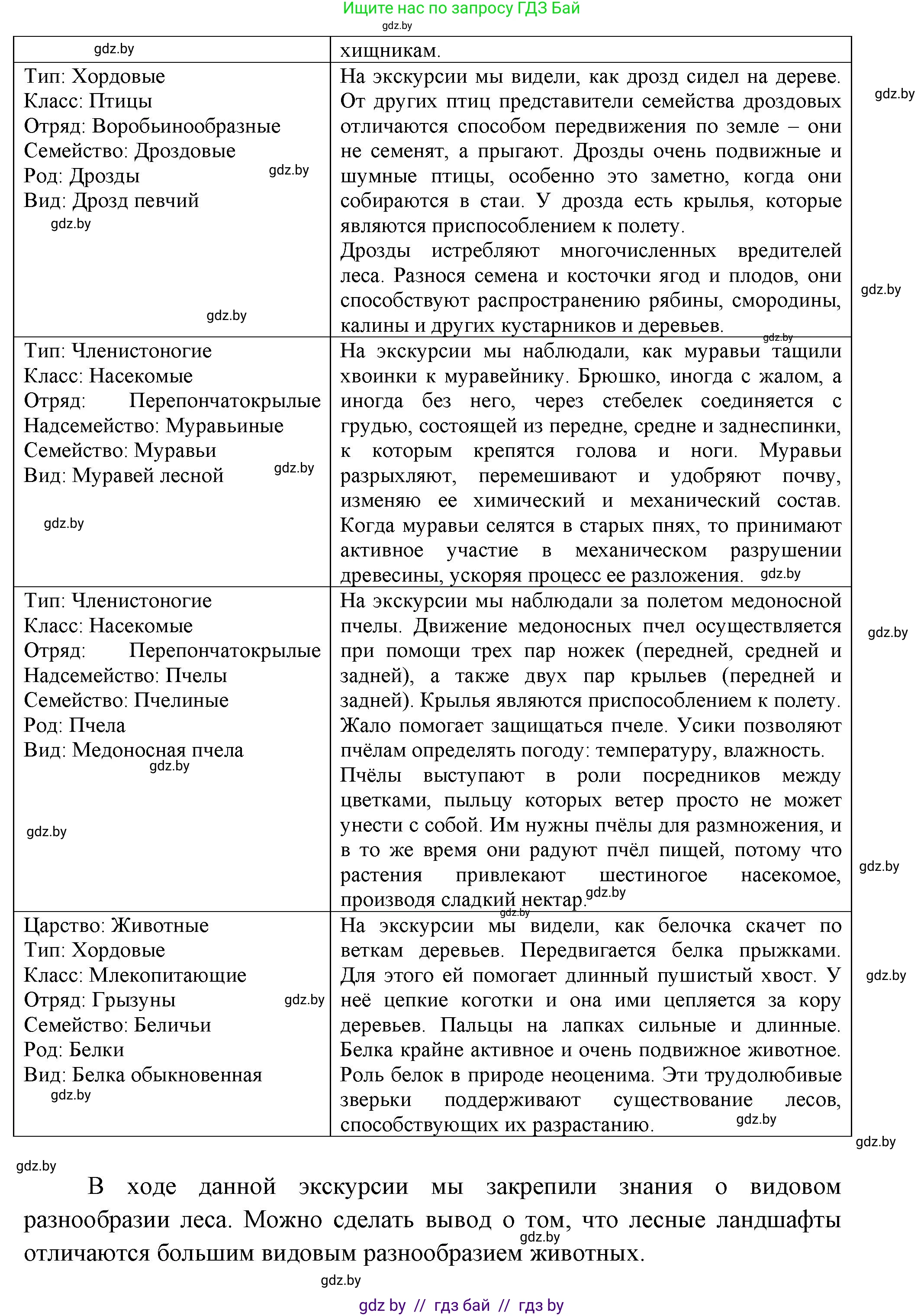 Биология, 8 класс Тетрадь для лабораторных и практических работ, авторы: Бедарик Ирина Геннадьевна, Бедарик Александр Евгеньевич, издательство Аверсэв, Минск, 2024, жёлтого цвета, страница 20, Решение (продолжение 2)