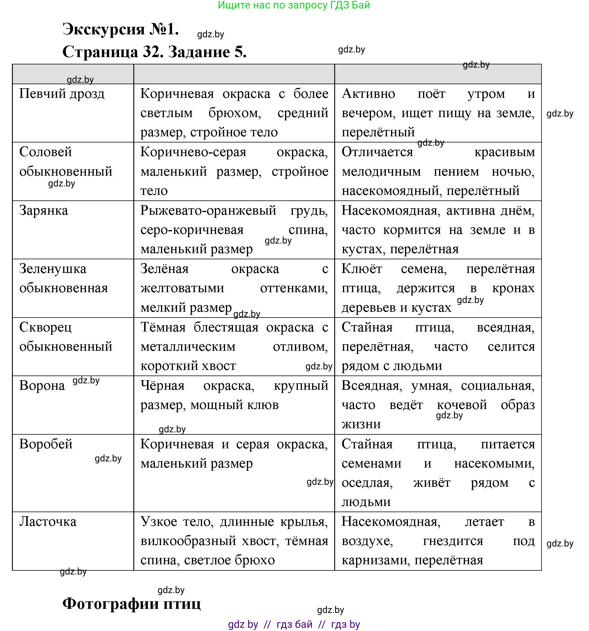 Биология, 8 класс Тетрадь для лабораторных и практических работ, автор: Лисов Николай Дмитриевич, издательство Аверсэв, Минск, 2025, оранжевого цвета, страница 31, Решение 2025