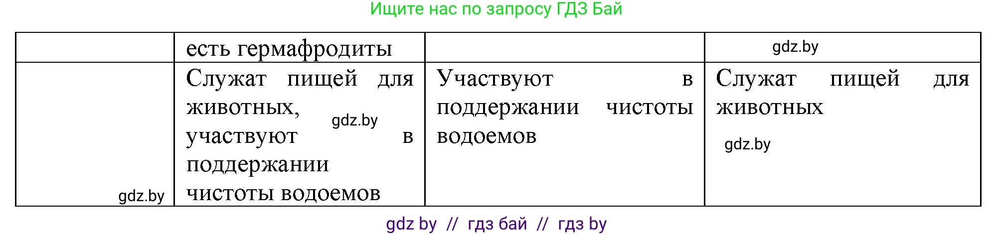 Биология, 8 класс рабочая тетрадь, автор: Лисов Николай Дмитриевич, издательство Аверсэв, Минск, 2018, зелёного цвета, страница 31, номер 3, Решение (продолжение 2)