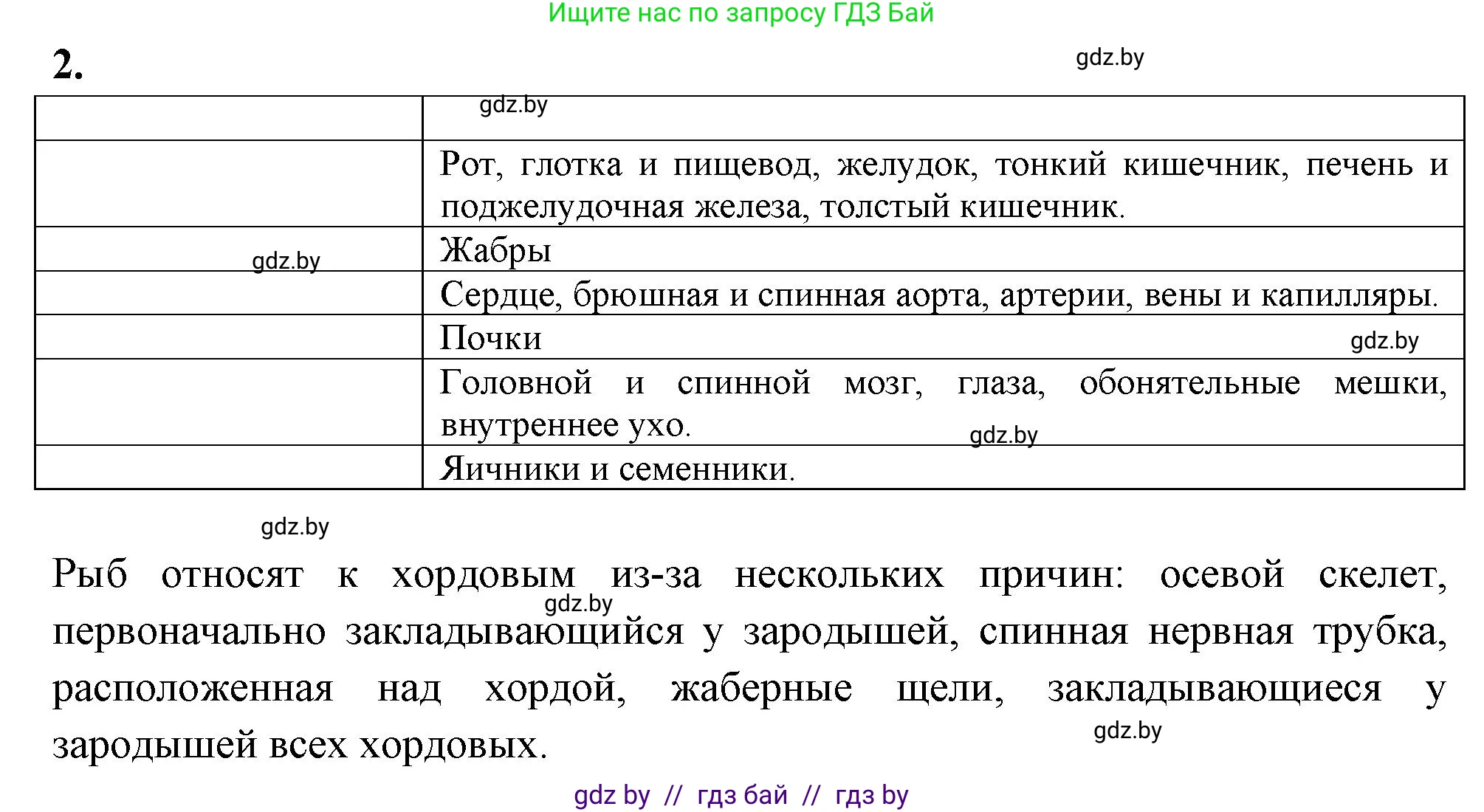 Биология, 8 класс рабочая тетрадь, автор: Лисов Николай Дмитриевич, издательство Аверсэв, Минск, 2018, зелёного цвета, страница 65, номер 2, Решение