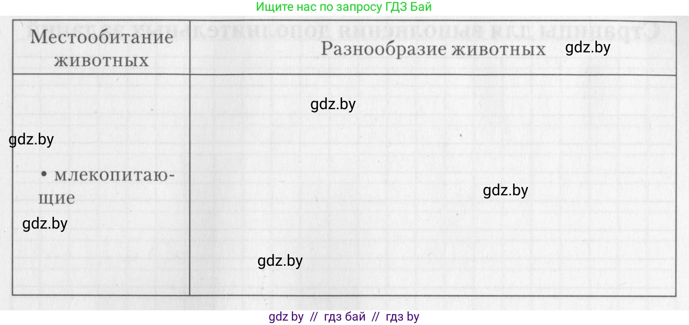 Биология, 8 класс тетрадь для экскусрий, лабораторных и практических работ, автор: Рогожников Олег Николаевич, издательство Сэр-Вит, Минск, 2021, сиреневого цвета, страница 29, номер 6, Условие (продолжение 3)