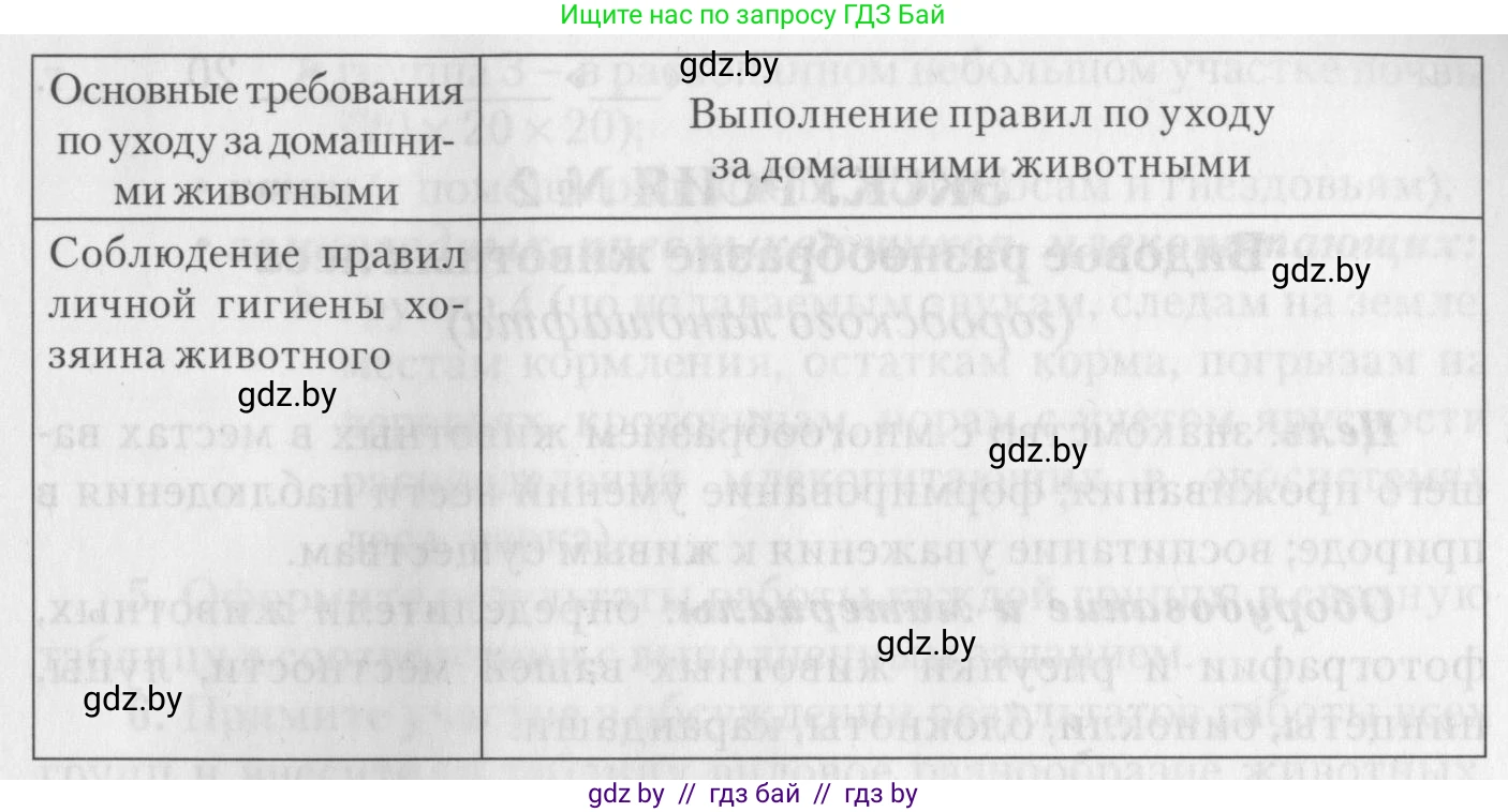Биология, 8 класс тетрадь для экскусрий, лабораторных и практических работ, автор: Рогожников Олег Николаевич, издательство Сэр-Вит, Минск, 2021, сиреневого цвета, страница 25, номер 6, Условие (продолжение 3)