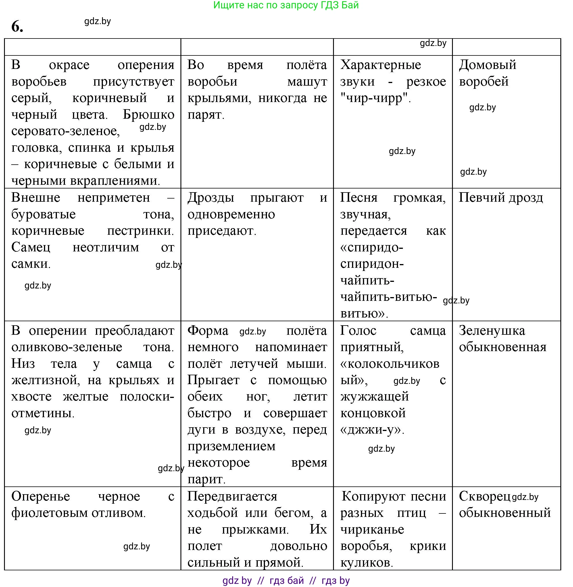 Биология, 8 класс тетрадь для экскусрий, лабораторных и практических работ, автор: Рогожников Олег Николаевич, издательство Сэр-Вит, Минск, 2021, сиреневого цвета, страница 23, номер 6, Решение