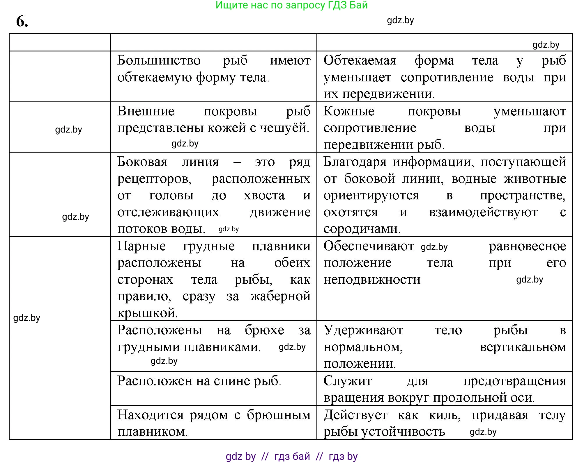 Биология, 8 класс тетрадь для экскусрий, лабораторных и практических работ, автор: Рогожников Олег Николаевич, издательство Сэр-Вит, Минск, 2021, сиреневого цвета, страница 16, номер 6, Решение
