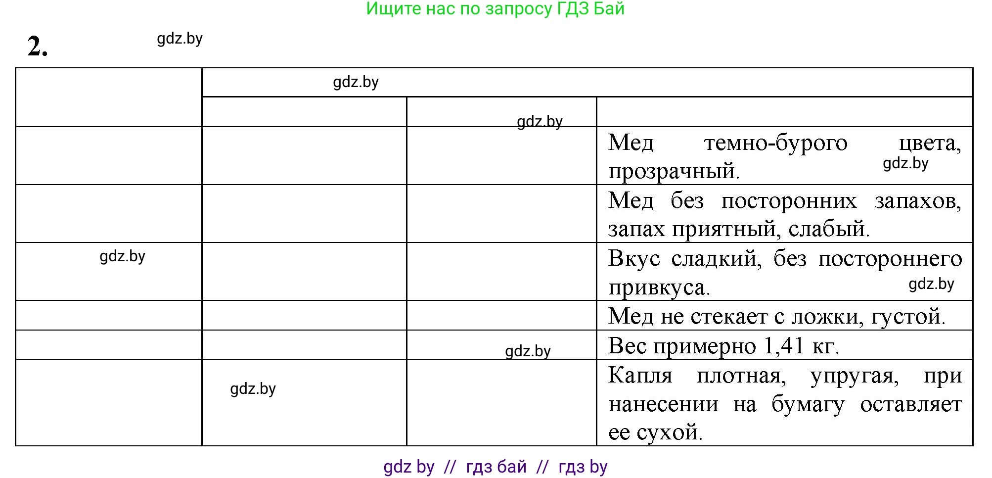 Биология, 8 класс тетрадь для экскусрий, лабораторных и практических работ, автор: Рогожников Олег Николаевич, издательство Сэр-Вит, Минск, 2021, сиреневого цвета, страница 14, номер 2, Решение