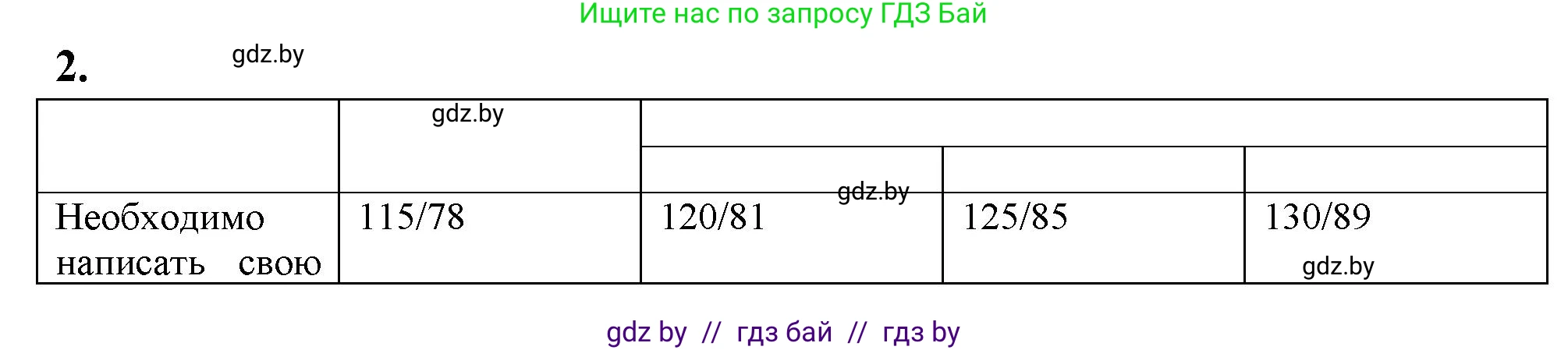 Биология, 9 класс Тетрадь для лабораторных и практических работ, авторы: Борисов Олег Леонидович, Антипенко Алеся Анатольевна, издательство Аверсэв, Минск, 2023, страница 24, номер 2, Решение