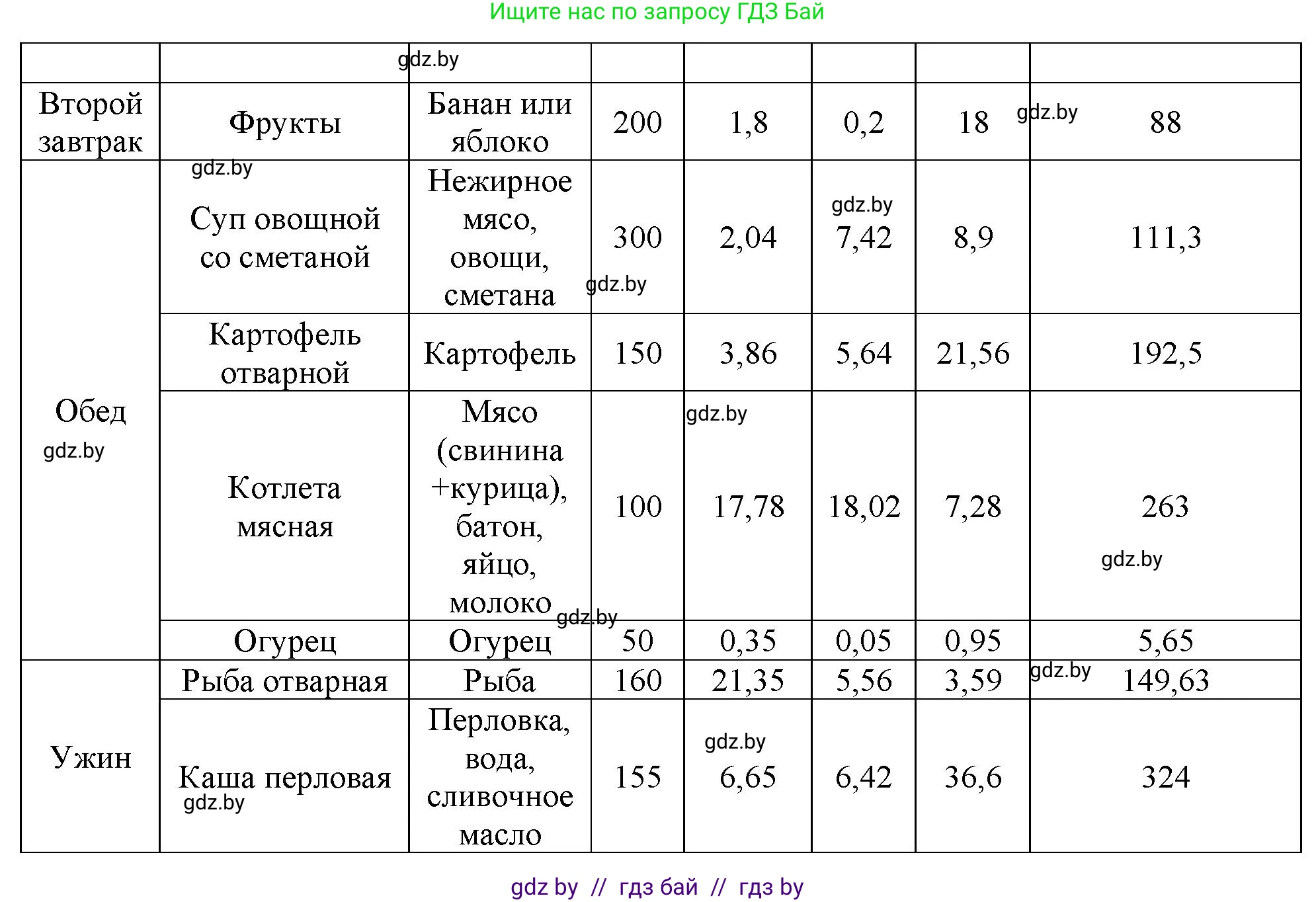 Биология, 9 класс Тетрадь для лабораторных и практических работ, авторы: Борисов Олег Леонидович, Антипенко Алеся Анатольевна, издательство Аверсэв, Минск, 2023, страница 10, номер 4, Решение (продолжение 2)