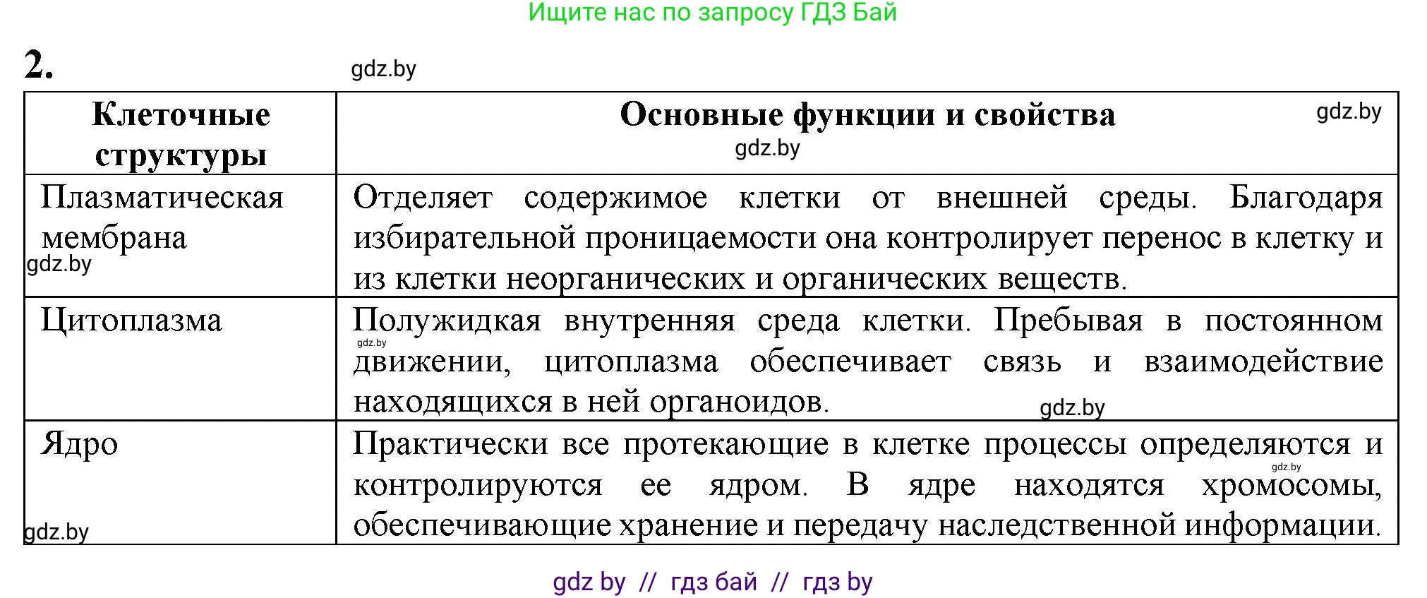 Биология, 9 класс рабочая тетрадь, авторы: Борисов Олег Леонидович, Антипенко Алеся Анатольевна, Мащенко Михаил Васильевич, издательство Аверсэв, Минск, 2019, салатового цвета, страница 4, номер 2, Решение