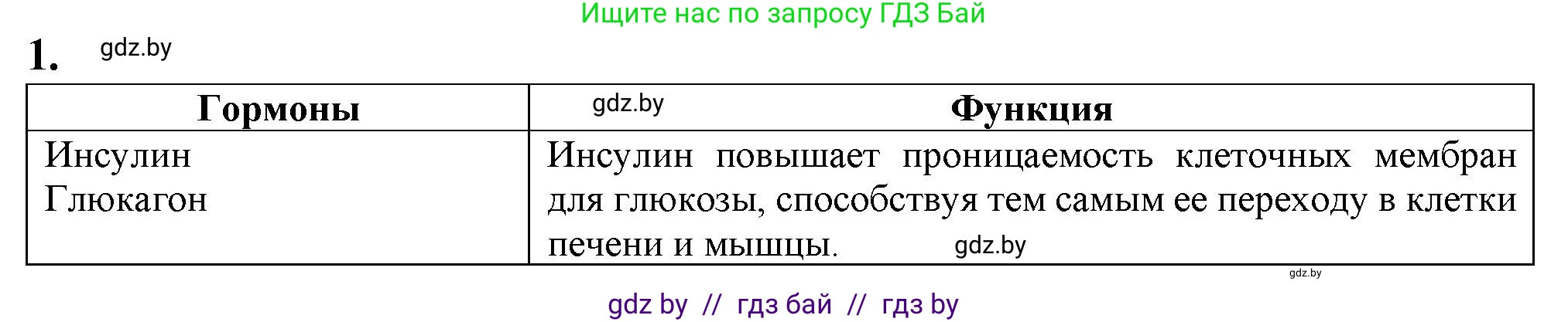 Биология, 9 класс рабочая тетрадь, авторы: Борисов Олег Леонидович, Антипенко Алеся Анатольевна, Мащенко Михаил Васильевич, издательство Аверсэв, Минск, 2019, салатового цвета, страница 35, Решение