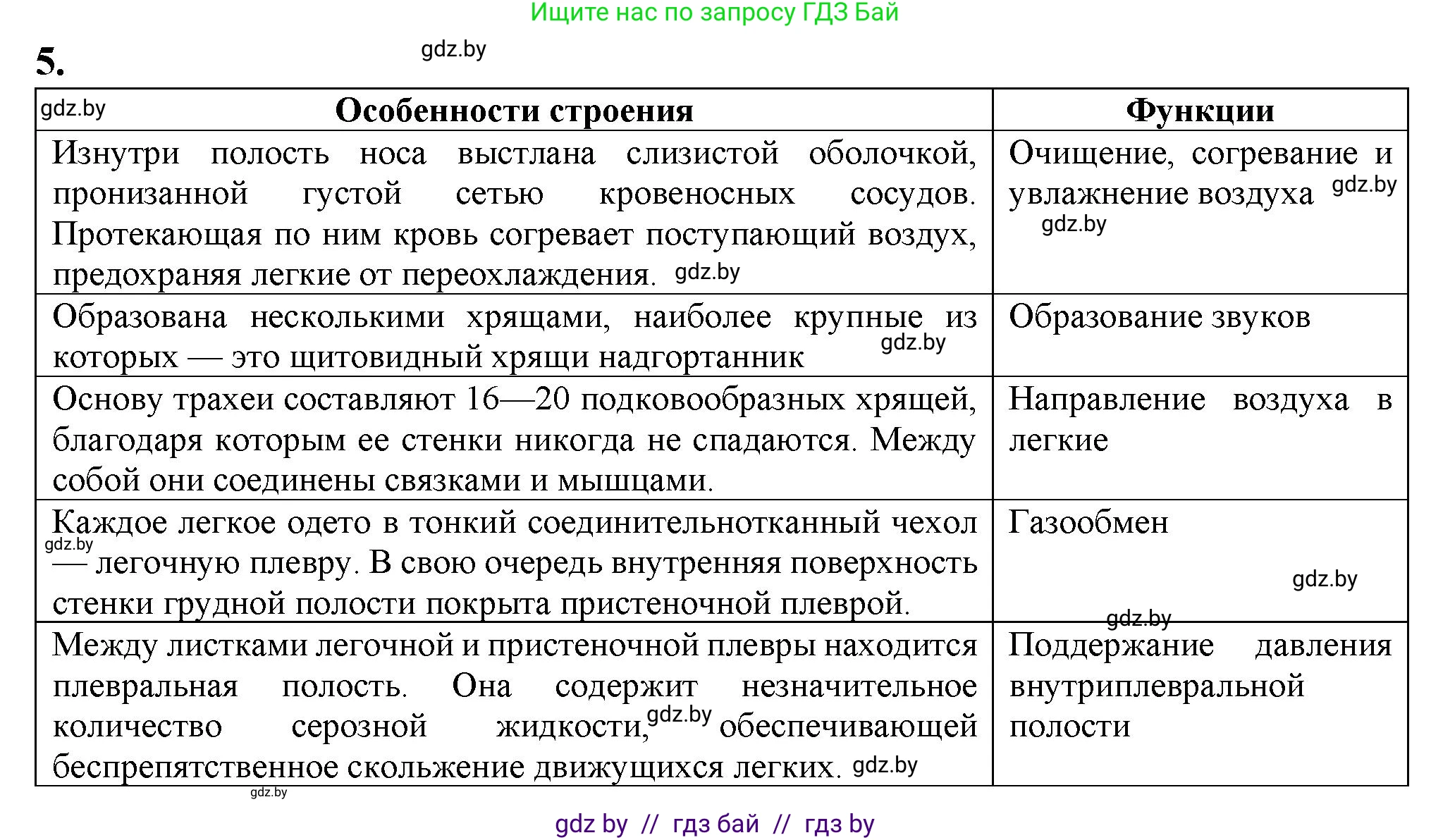 Биология, 9 класс рабочая тетрадь, авторы: Борисов Олег Леонидович, Антипенко Алеся Анатольевна, Мащенко Михаил Васильевич, издательство Аверсэв, Минск, 2019, салатового цвета, страница 69, номер 5, Решение