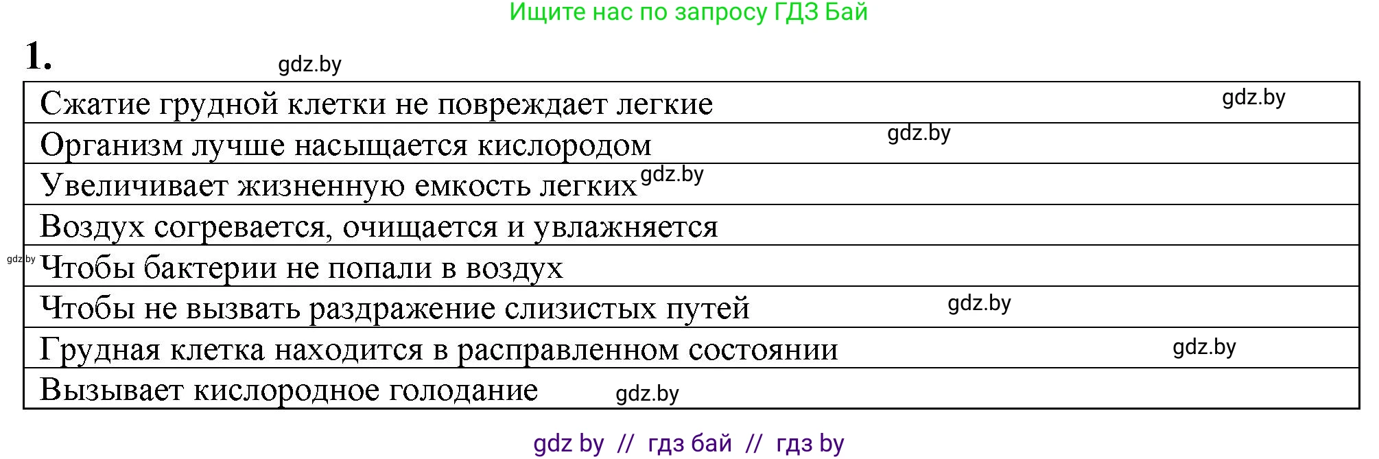 Биология, 9 класс рабочая тетрадь, авторы: Борисов Олег Леонидович, Антипенко Алеся Анатольевна, Мащенко Михаил Васильевич, издательство Аверсэв, Минск, 2019, салатового цвета, страница 73, номер 1, Решение