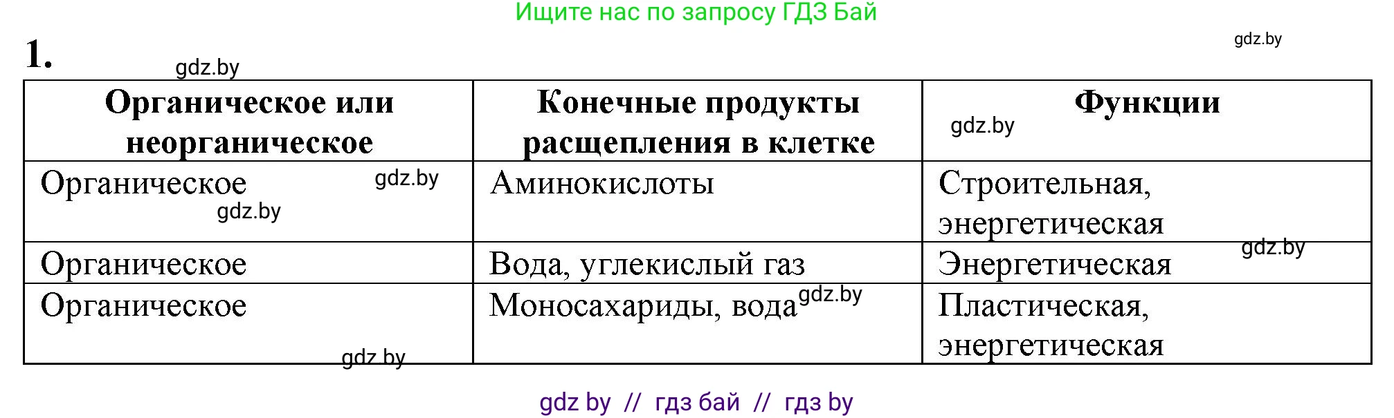 Биология, 9 класс рабочая тетрадь, авторы: Борисов Олег Леонидович, Антипенко Алеся Анатольевна, Мащенко Михаил Васильевич, издательство Аверсэв, Минск, 2019, салатового цвета, страница 82, номер 1, Решение