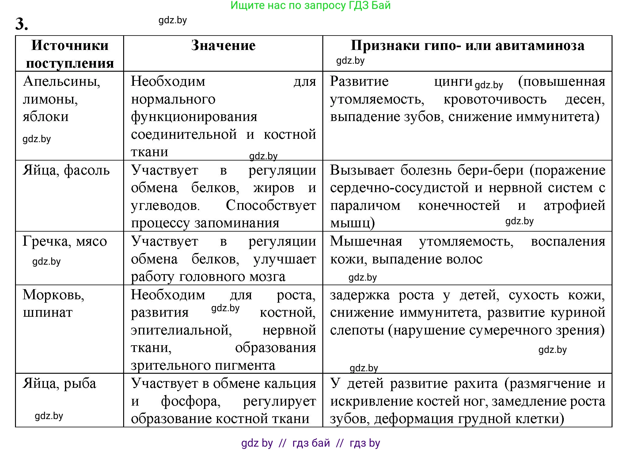 Биология, 9 класс рабочая тетрадь, авторы: Борисов Олег Леонидович, Антипенко Алеся Анатольевна, Мащенко Михаил Васильевич, издательство Аверсэв, Минск, 2019, салатового цвета, страница 83, номер 3, Решение