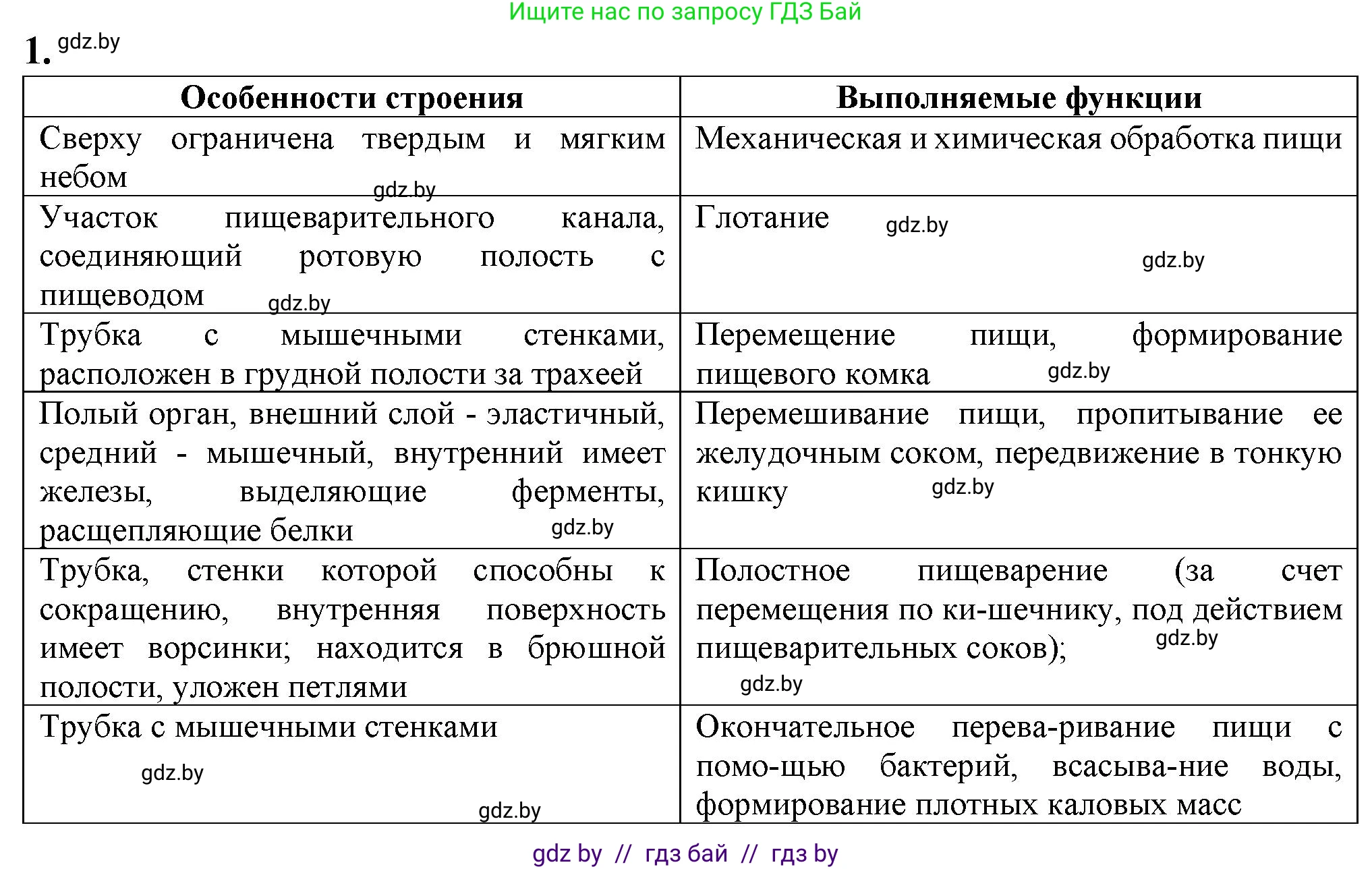 Биология, 9 класс рабочая тетрадь, авторы: Борисов Олег Леонидович, Антипенко Алеся Анатольевна, Мащенко Михаил Васильевич, издательство Аверсэв, Минск, 2019, салатового цвета, страница 86, номер 1, Решение