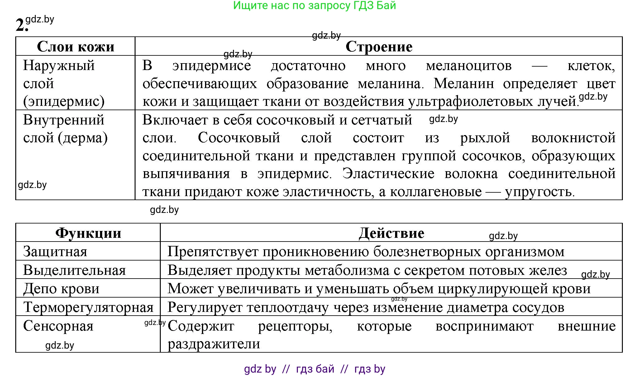 Биология, 9 класс рабочая тетрадь, авторы: Борисов Олег Леонидович, Антипенко Алеся Анатольевна, Мащенко Михаил Васильевич, издательство Аверсэв, Минск, 2019, салатового цвета, страница 96, номер 2, Решение