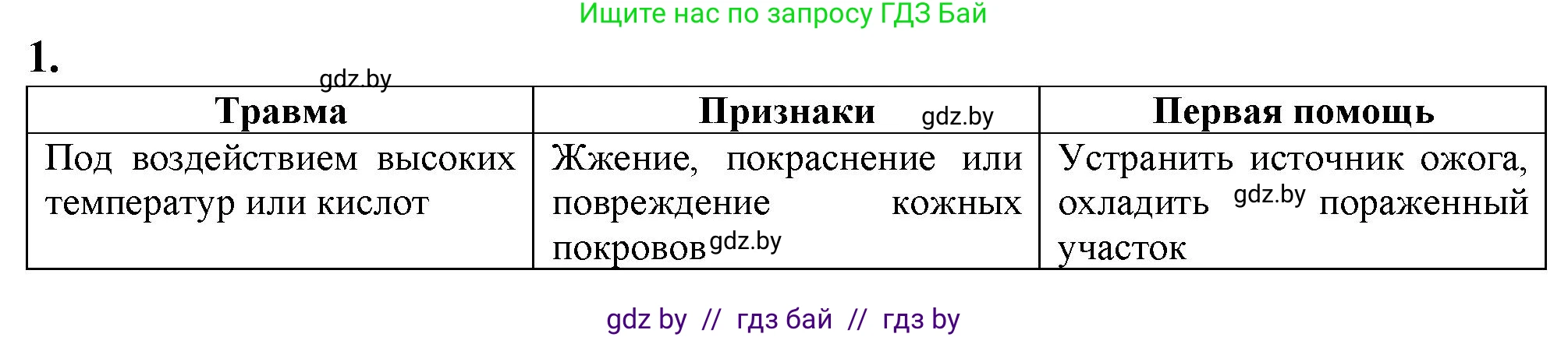 Биология, 9 класс рабочая тетрадь, авторы: Борисов Олег Леонидович, Антипенко Алеся Анатольевна, Мащенко Михаил Васильевич, издательство Аверсэв, Минск, 2019, салатового цвета, страница 100, номер 1, Решение